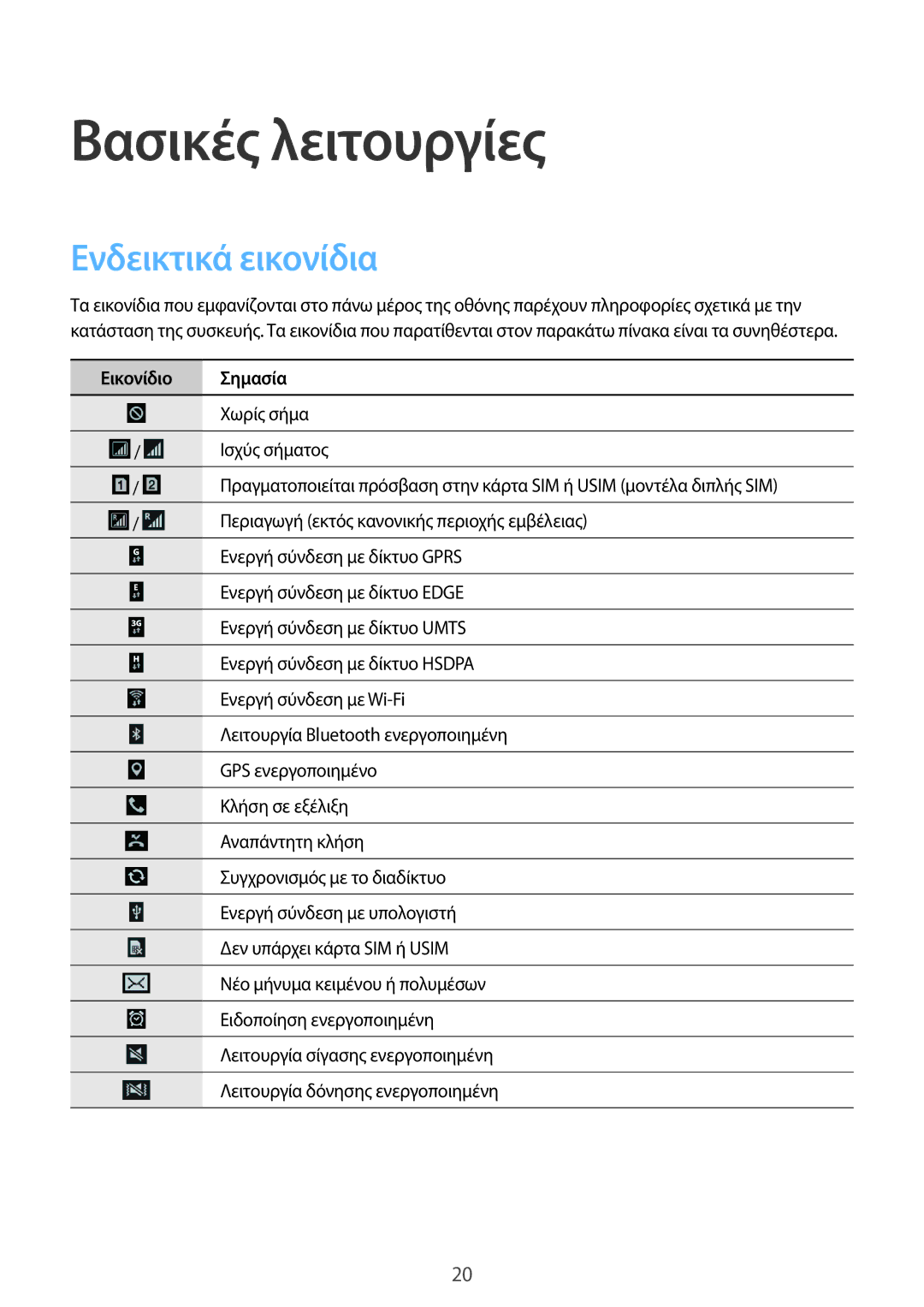 Samsung GT-I9060ZWIEUR manual Βασικές λειτουργίες, Ενδεικτικά εικονίδια, Εικονίδιο Σημασία 