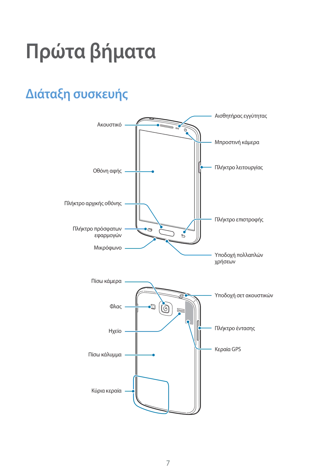 Samsung GT-I9060ZWIEUR manual Πρώτα βήματα, Διάταξη συσκευής 