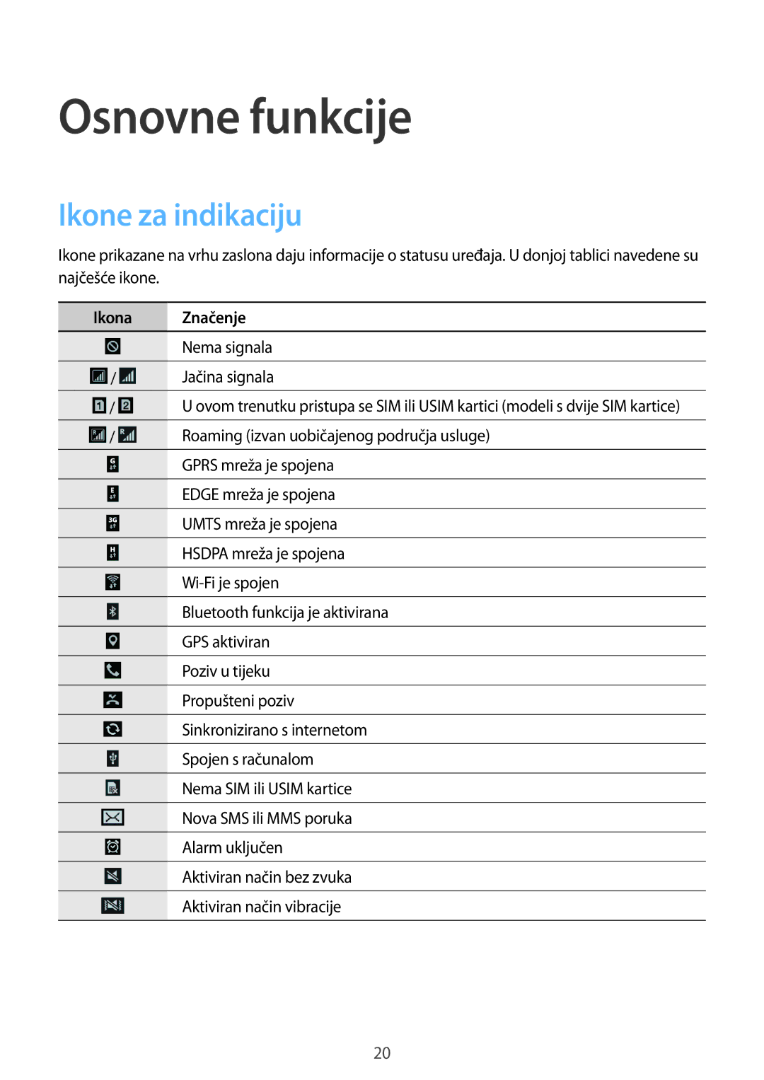 Samsung GT-I9060ZWISEE manual Osnovne funkcije, Ikone za indikaciju, Ikona Značenje 