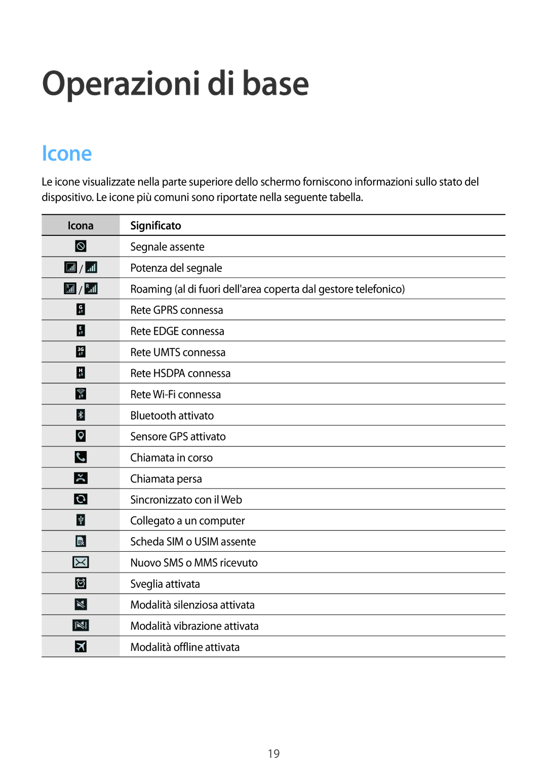 Samsung GT-I9060ZDSMID, GT-I9060ZWSBGL, GT-I9060MKSXEO, GT-I9060ZWSPHE, GT-I9060ZWSETL manual Operazioni di base, Icone 