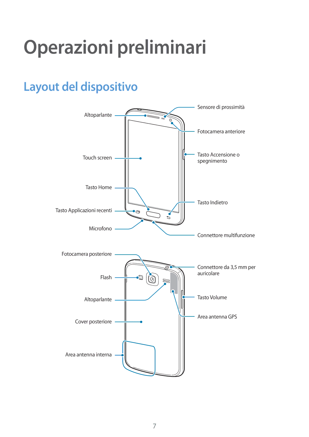 Samsung GT-I9060ZDSXEO, GT-I9060ZWSBGL, GT-I9060MKSXEO, GT-I9060ZWSPHE manual Operazioni preliminari, Layout del dispositivo 