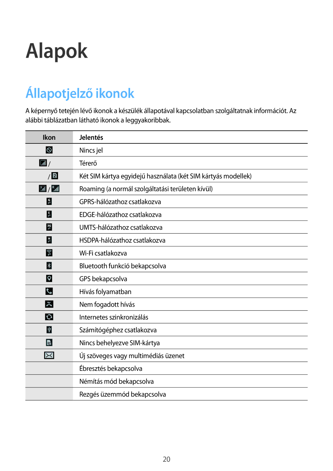 Samsung GT-I9060MKIXEO, GT-I9060ZWSETL, GT-I9060MKSETL, GT-I9060ZWSXEH manual Alapok, Állapotjelző ikonok, Ikon Jelentés 