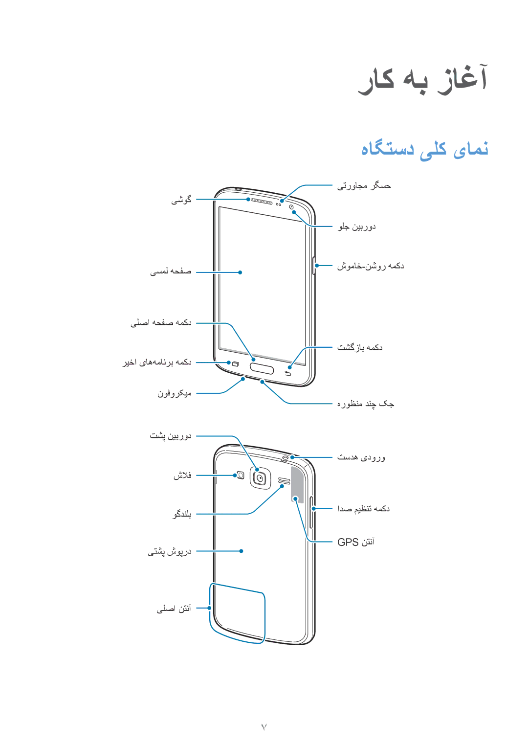 Samsung GT-I9060ZWSEGY, GT-I9060ZWSSEE, GT-I9060ZDSKSA, GT-I9060ZWSKSA, GT-I9060MKSEGY manual راک هب زاغآ, هاگتسد یلک یامن 