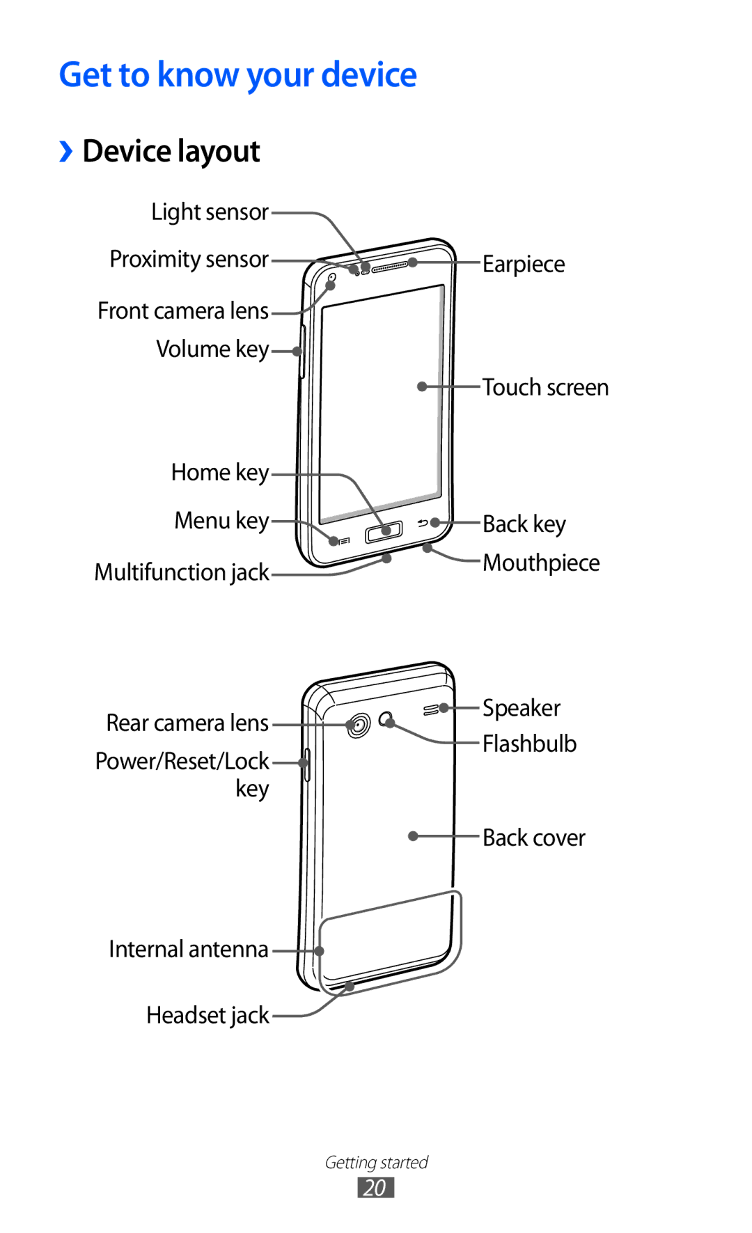 Samsung GT-I9070 user manual Get to know your device, ››Device layout 