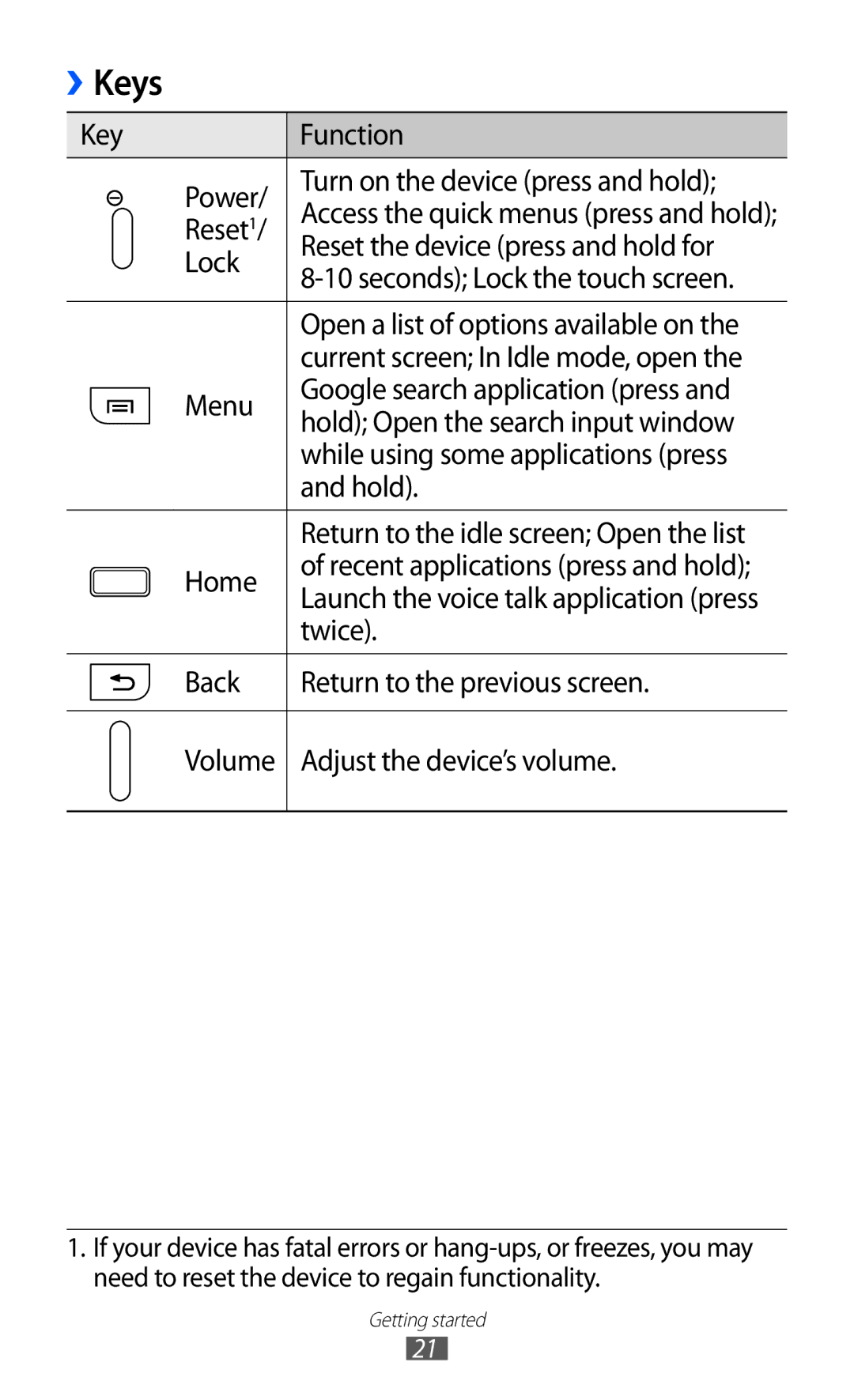 Samsung GT-I9070 user manual Keys 