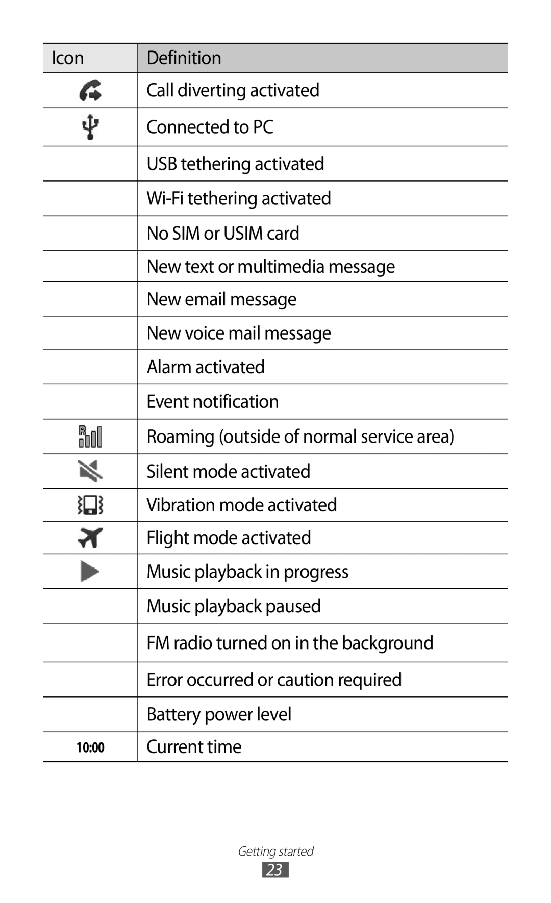 Samsung GT-I9070 user manual Current time 