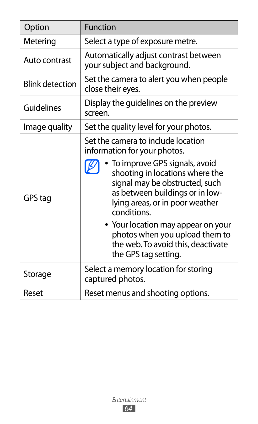 Samsung GT-I9070 user manual Close their eyes, Photos when you upload them to, GPS tag setting 