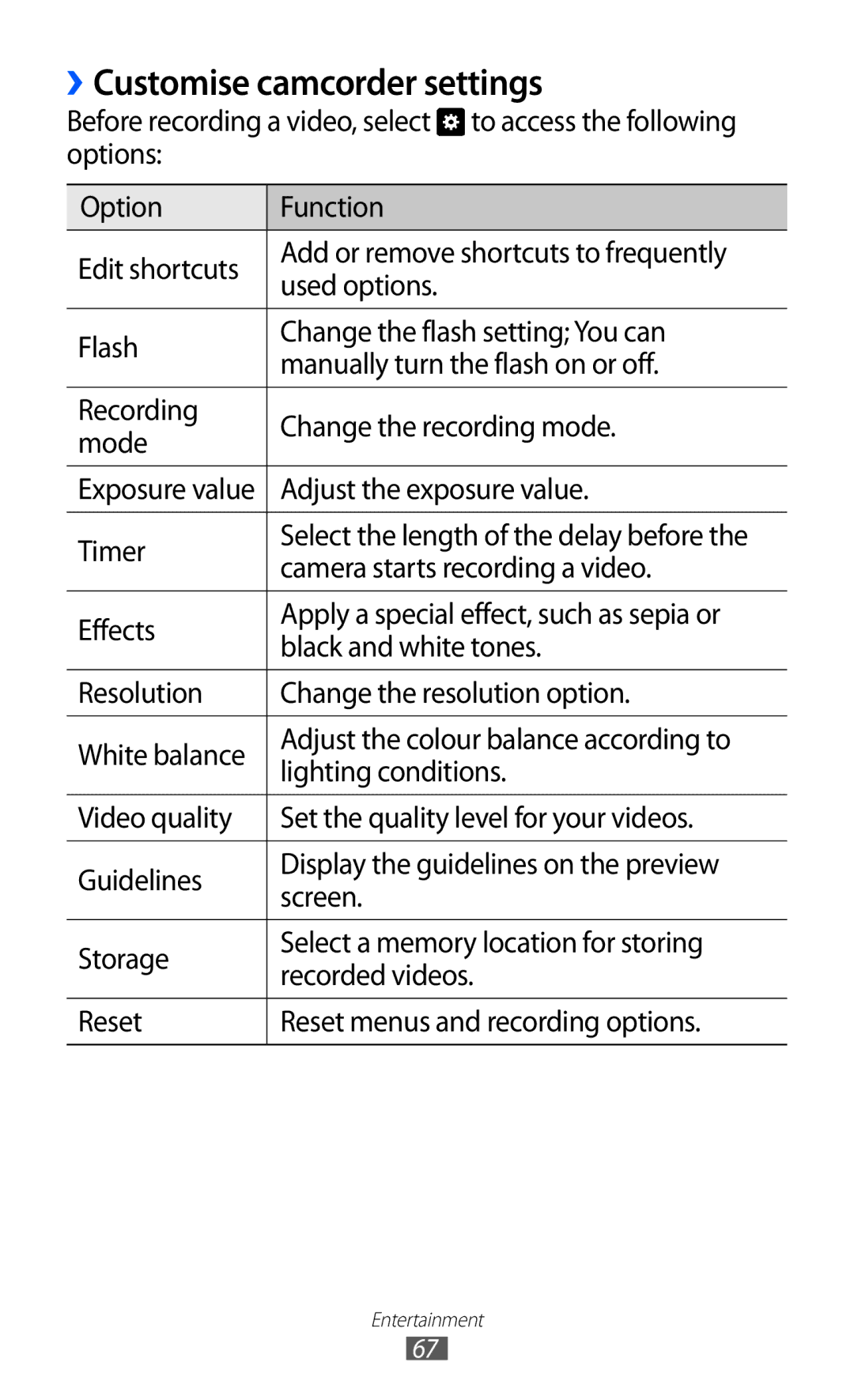 Samsung GT-I9070 user manual ››Customise camcorder settings, Camera starts recording a video 