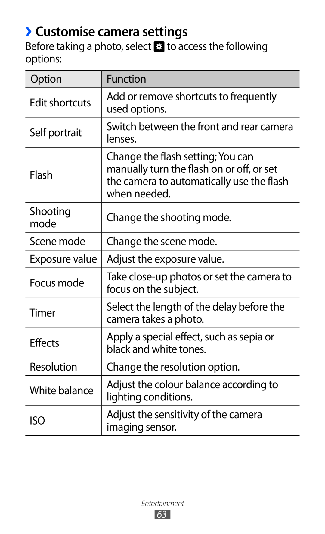 Samsung GT-I9070 user manual ››Customise camera settings, Switch between the front and rear camera, Exposure value 