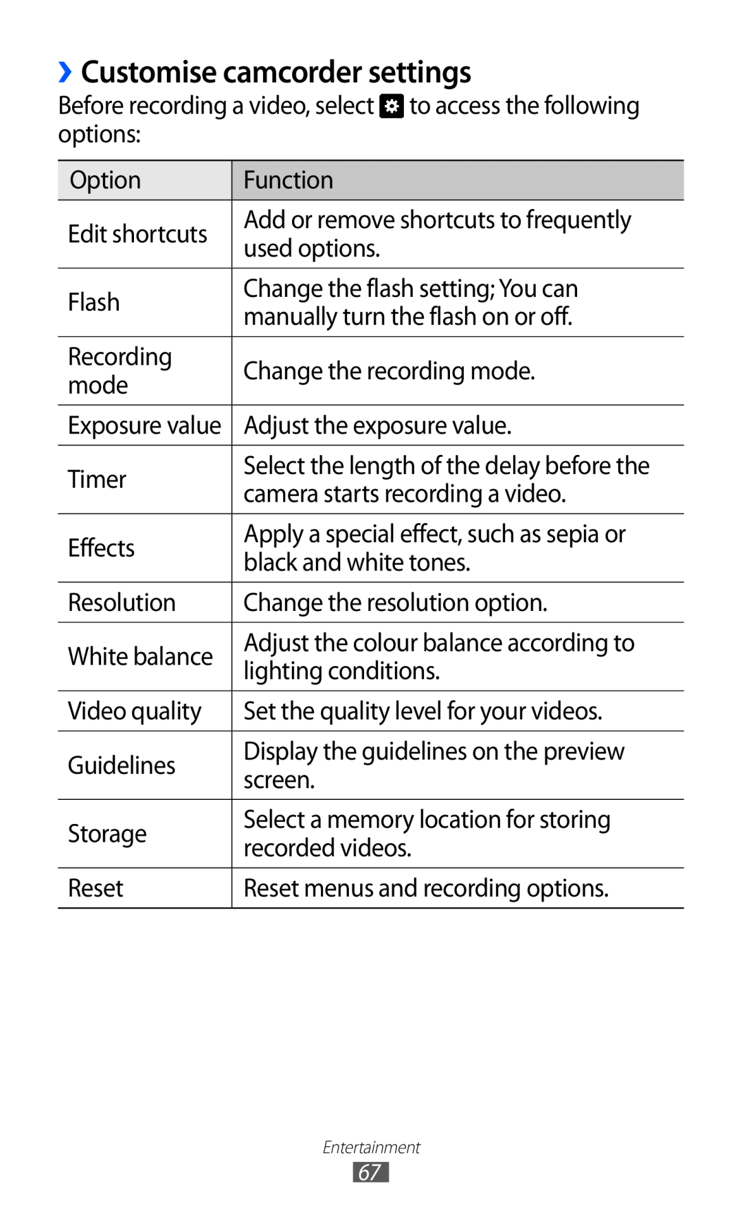 Samsung GT-I9070 user manual ››Customise camcorder settings 