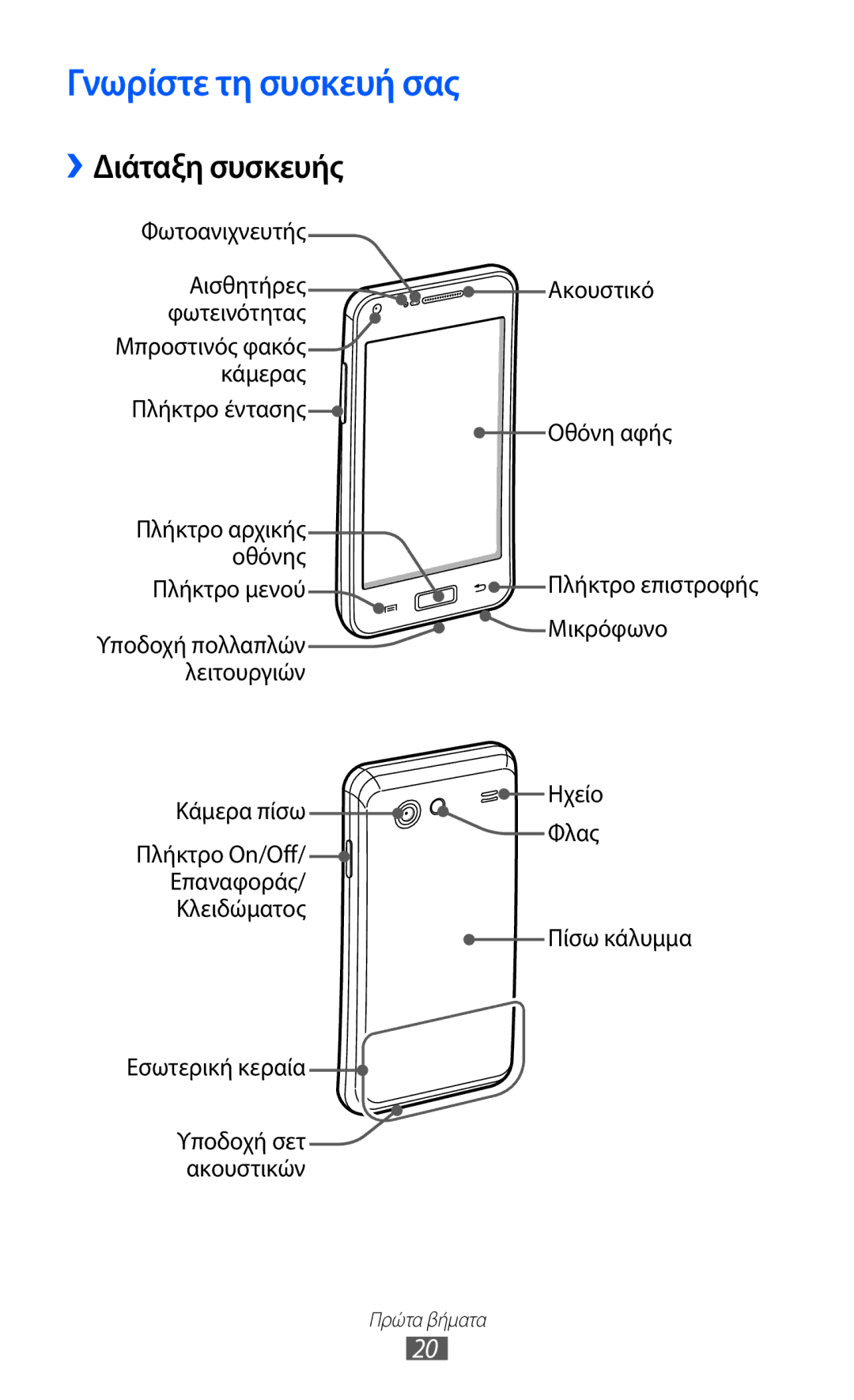 Samsung GT-I9070RWAEUR, GT-I9070HKAEUR, GT-I9070HKACYO manual Γνωρίστε τη συσκευή σας, ››Διάταξη συσκευής 