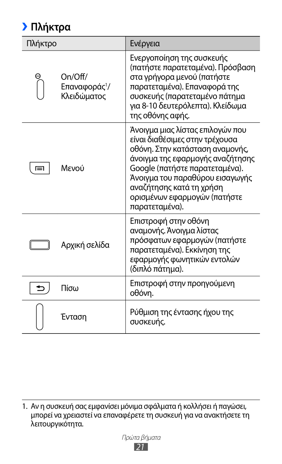 Samsung GT-I9070HKAEUR, GT-I9070HKACYO, GT-I9070RWAEUR manual Πλήκτρα 