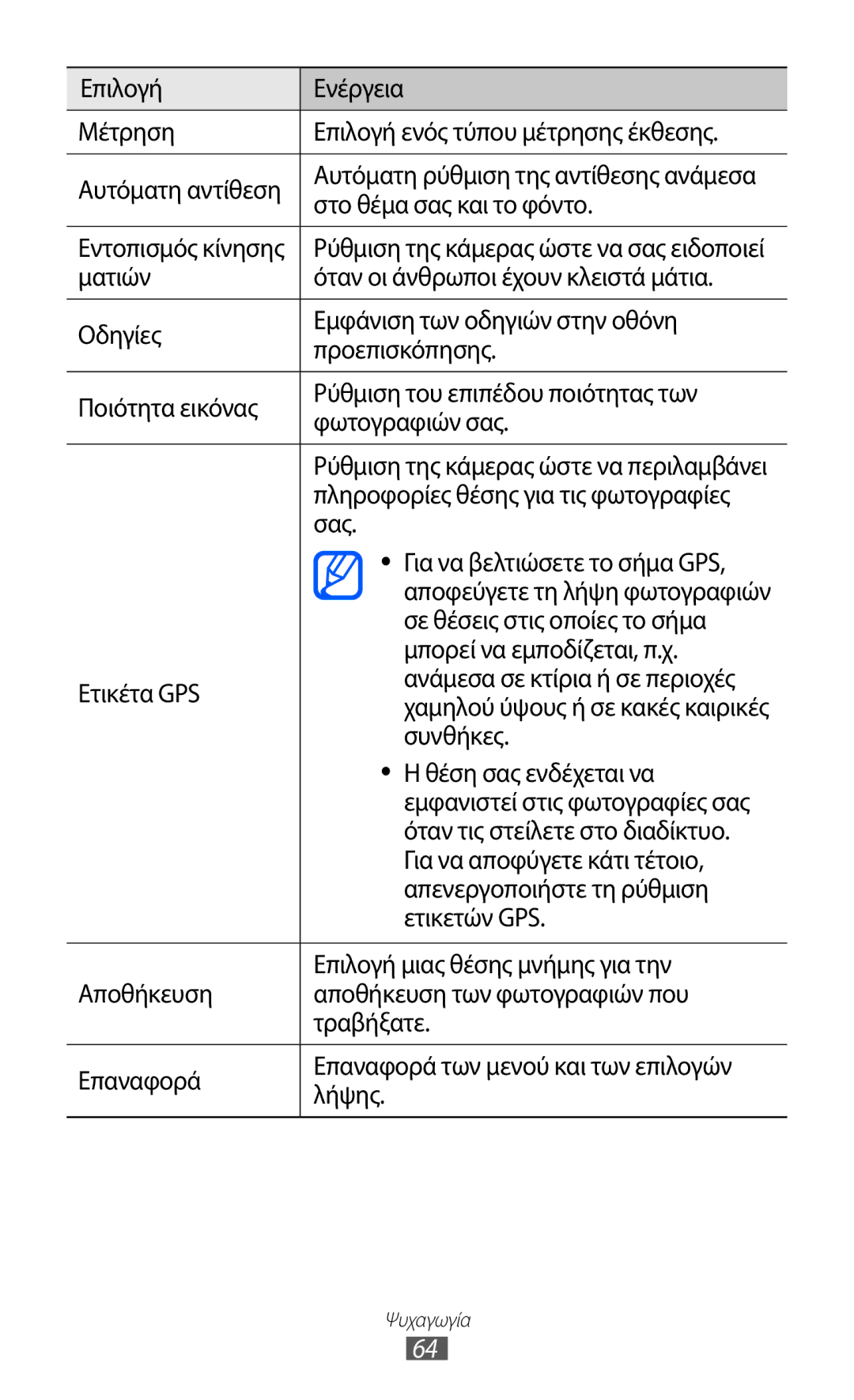 Samsung GT-I9070HKACYO Στο θέμα σας και το φόντο, Πληροφορίες θέσης για τις φωτογραφίες, Σας, Μπορεί να εμποδίζεται, π.χ 