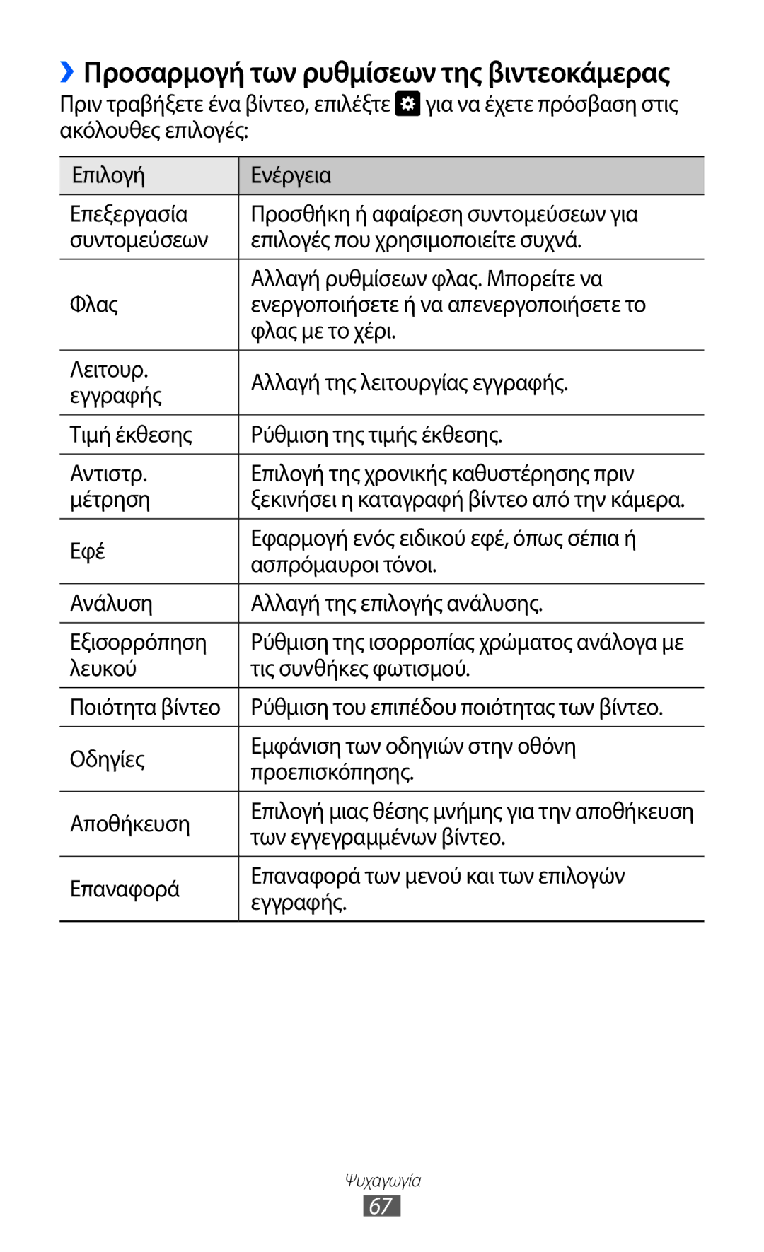 Samsung GT-I9070HKACYO, GT-I9070HKAEUR Των εγγεγραμμένων βίντεο, Επαναφορά Επαναφορά των μενού και των επιλογών Εγγραφής 