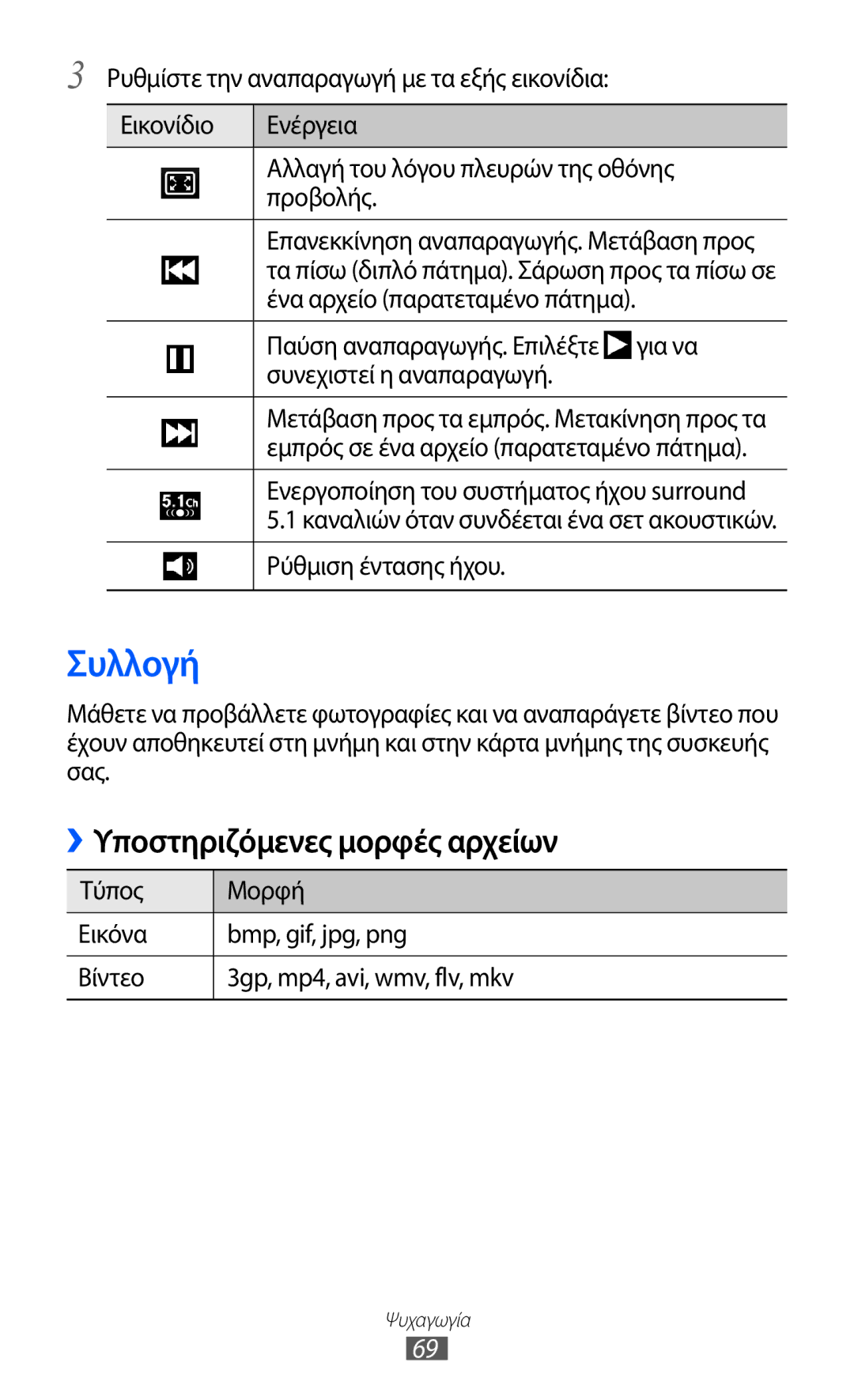 Samsung GT-I9070HKAEUR, GT-I9070HKACYO, GT-I9070RWAEUR manual Συλλογή, ››Υποστηριζόμενες μορφές αρχείων 