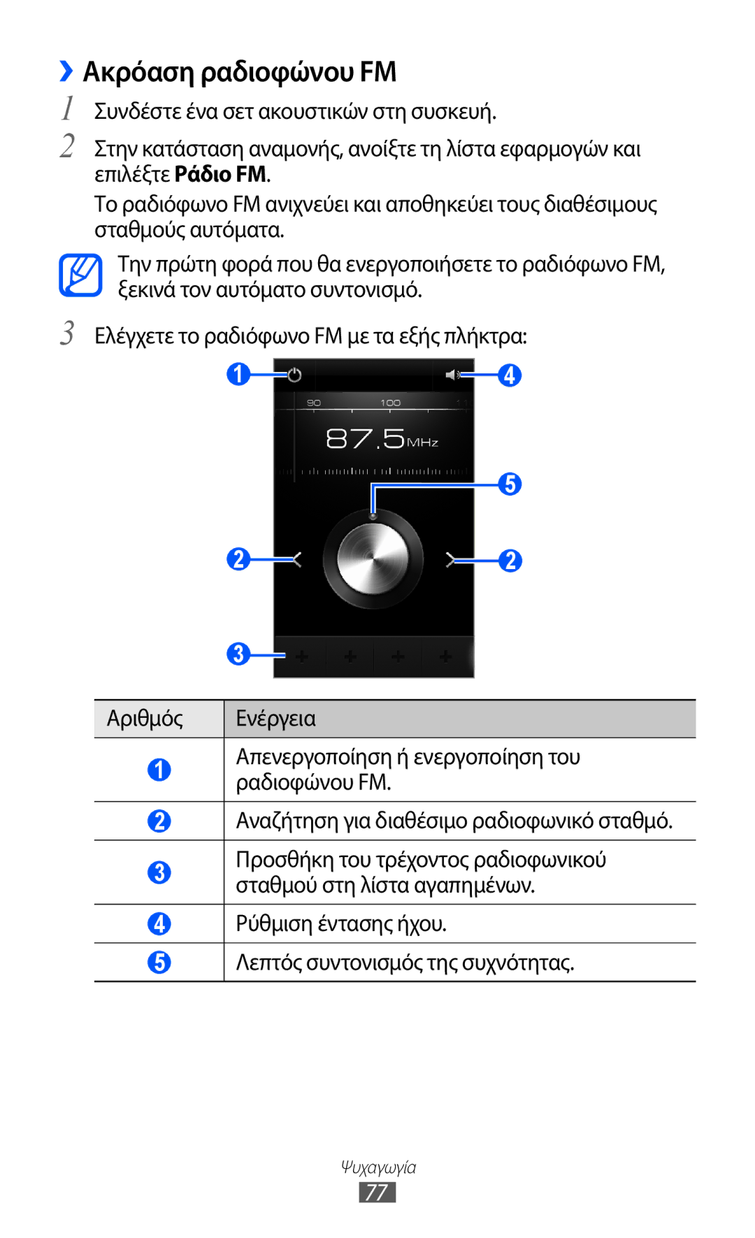 Samsung GT-I9070RWAEUR, GT-I9070HKAEUR ››Ακρόαση ραδιοφώνου FM, Ρύθμιση έντασης ήχου Λεπτός συντονισμός της συχνότητας 