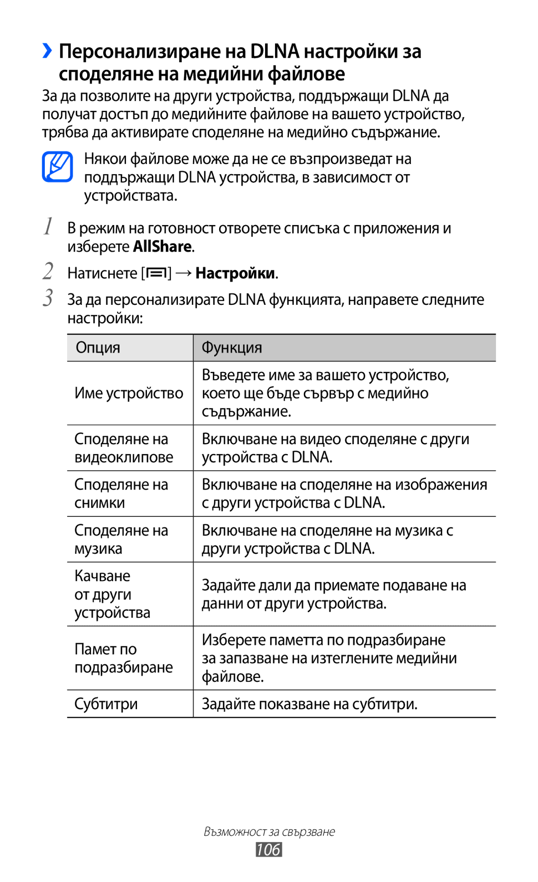 Samsung GT2I9070RWAGBL, GT-I9070HKAMTL, GT-I9070HKAGBL, GT-I9070MSABGL, GT-I9070MSAMTL, GT-I9070RWABGL, GT-I9070RWAGBL manual 106 