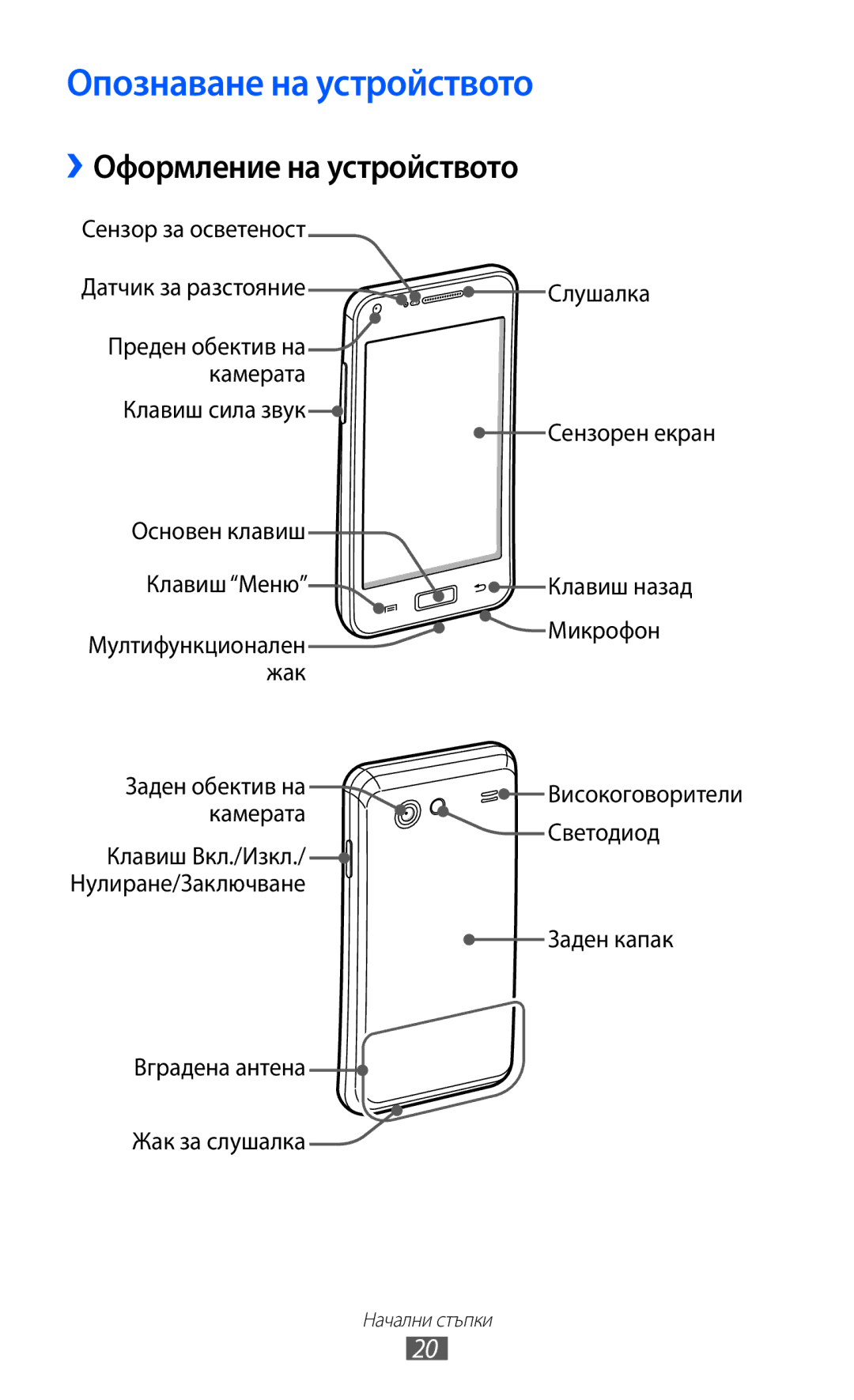 Samsung GT-I9070MSABGL, GT-I9070HKAMTL, GT-I9070HKAGBL manual Опознаване на устройството, ››Оформление на устройството 