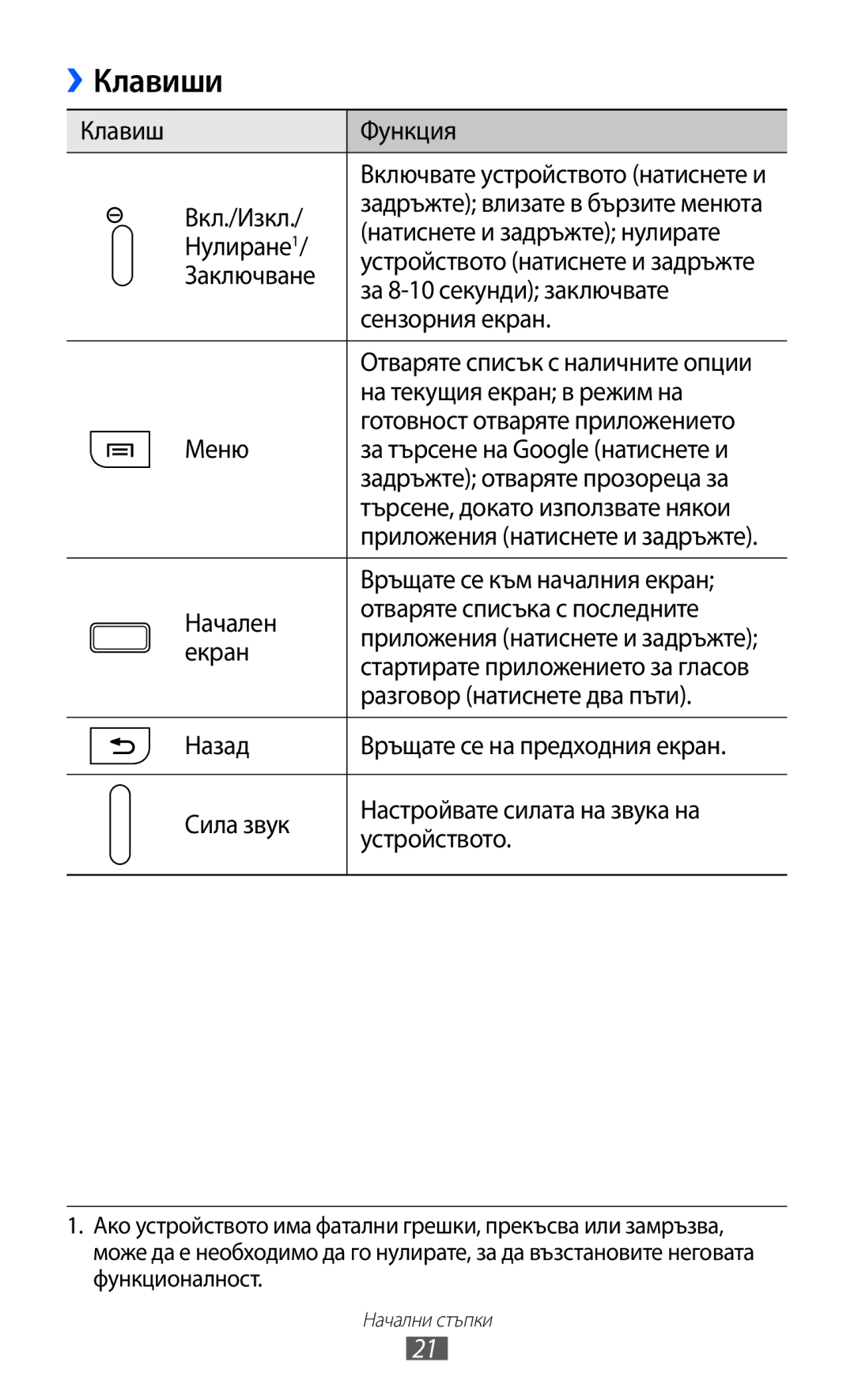 Samsung GT-I9070MSAMTL, GT-I9070HKAMTL, GT-I9070HKAGBL, GT-I9070MSABGL, GT-I9070RWABGL, GT-I9070RWAGBL, GT2I9070HKAGBL Клавиши 