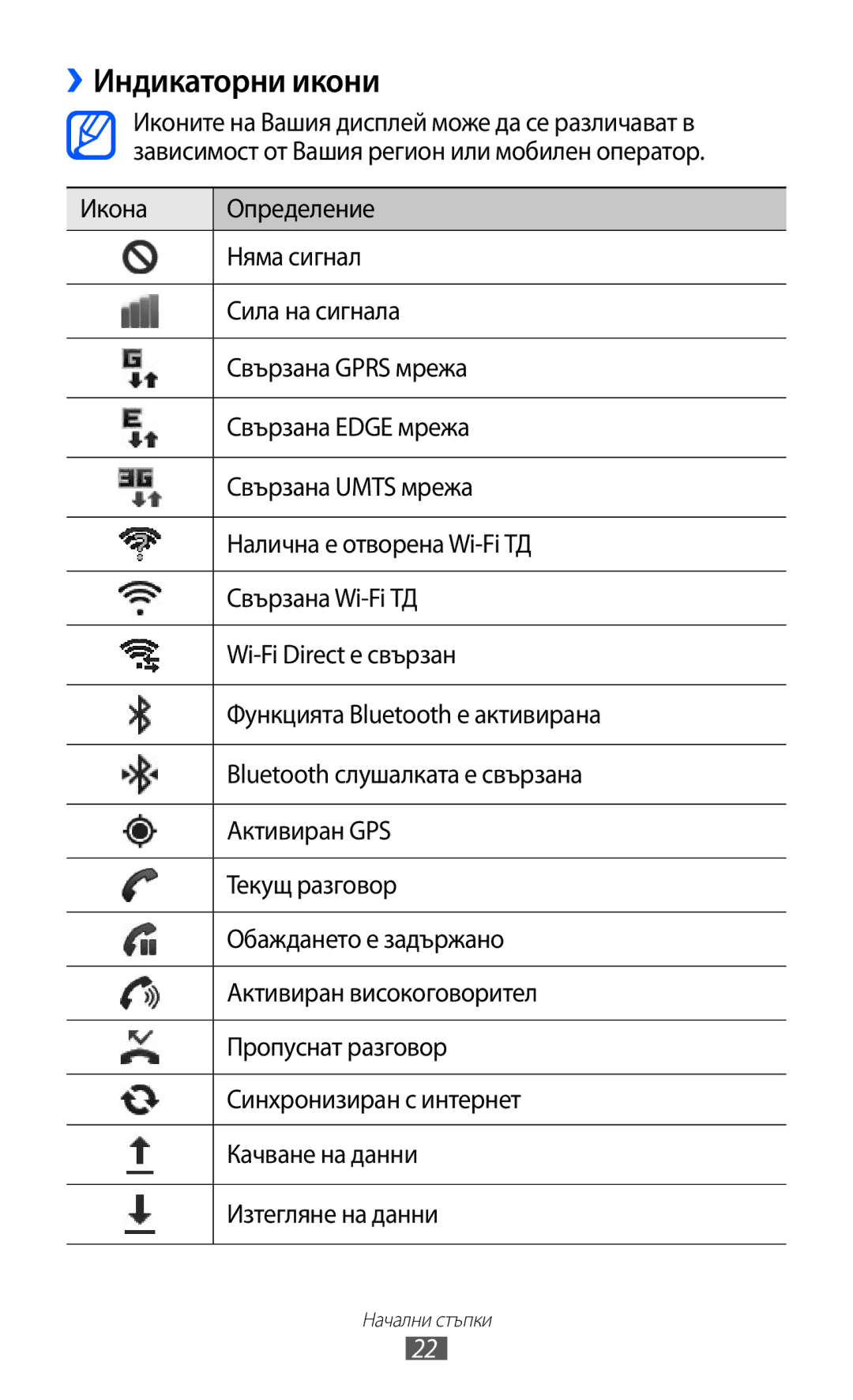 Samsung GT-I9070RWABGL, GT-I9070HKAMTL, GT-I9070HKAGBL, GT-I9070MSABGL, GT-I9070MSAMTL, GT-I9070RWAGBL ››Индикаторни икони 