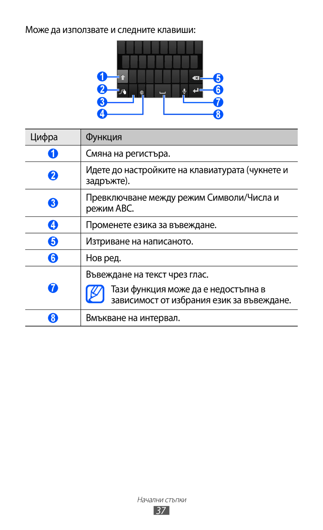 Samsung GT-I9070HKAGBL, GT-I9070HKAMTL, GT-I9070MSABGL, GT-I9070MSAMTL, GT-I9070RWABGL, GT-I9070RWAGBL Вмъкване на интервал 