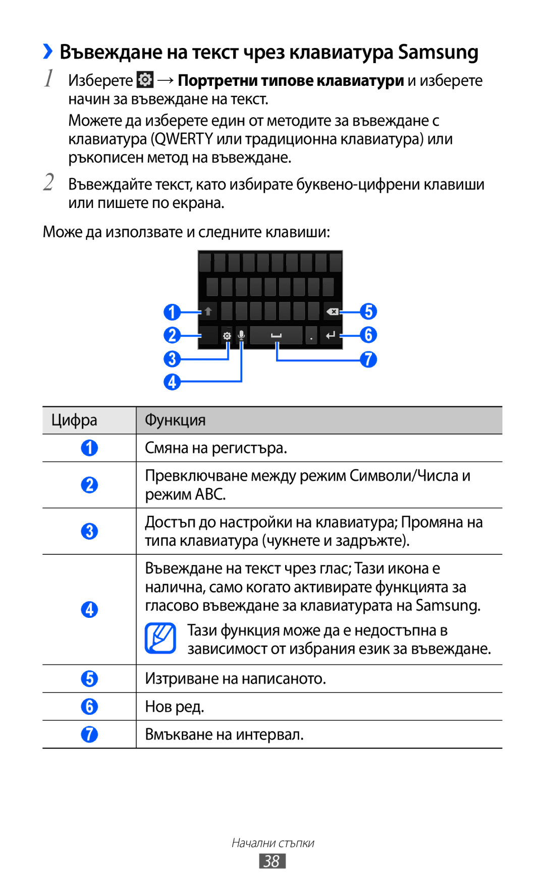 Samsung GT-I9070MSABGL Гласово въвеждане за клавиатурата на Samsung, Изтриване на написаното Нов ред Вмъкване на интервал 