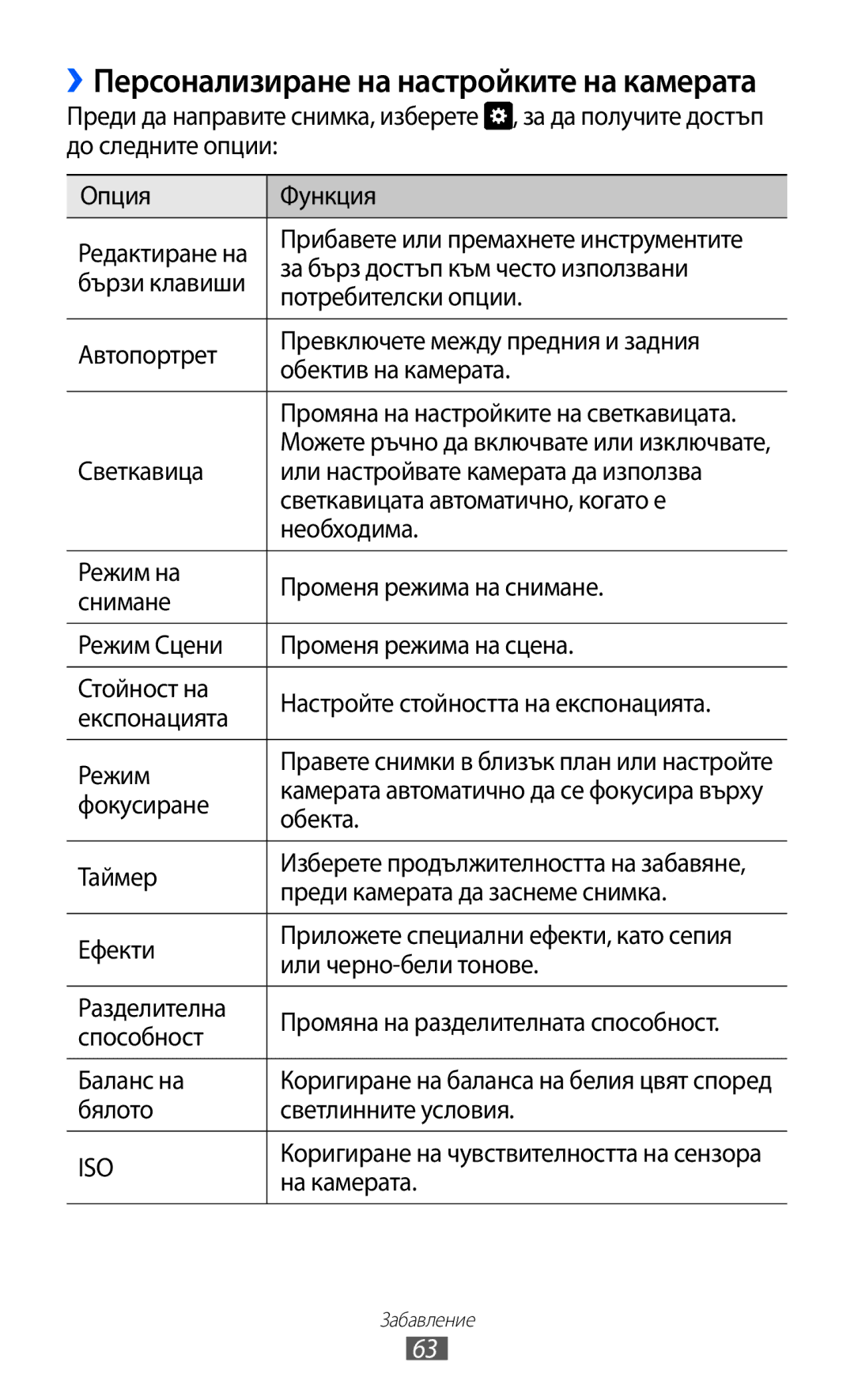 Samsung GT-I9070HKAMTL За бърз достъп към често използвани, Бързи клавиши, Потребителски опции, Светкавица, Необходима 