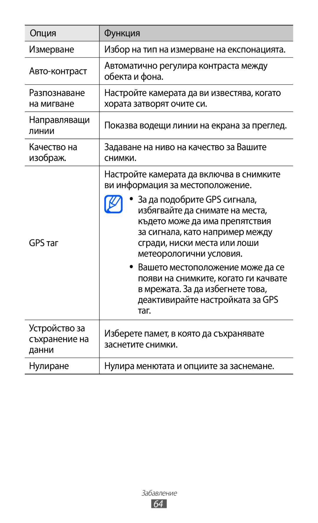 Samsung GT-I9070HKAGBL manual Опция Функция Измерване, На мигване Хората затворят очите си Направляващи, Линии, Таг 