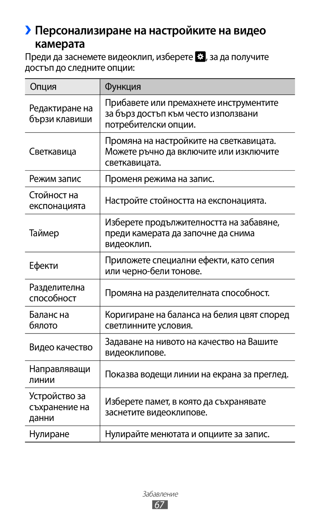 Samsung GT-I9070RWABGL, GT-I9070HKAMTL manual ››Персонализиране на настройките на видео камерата, Светкавицата, Видеоклипове 