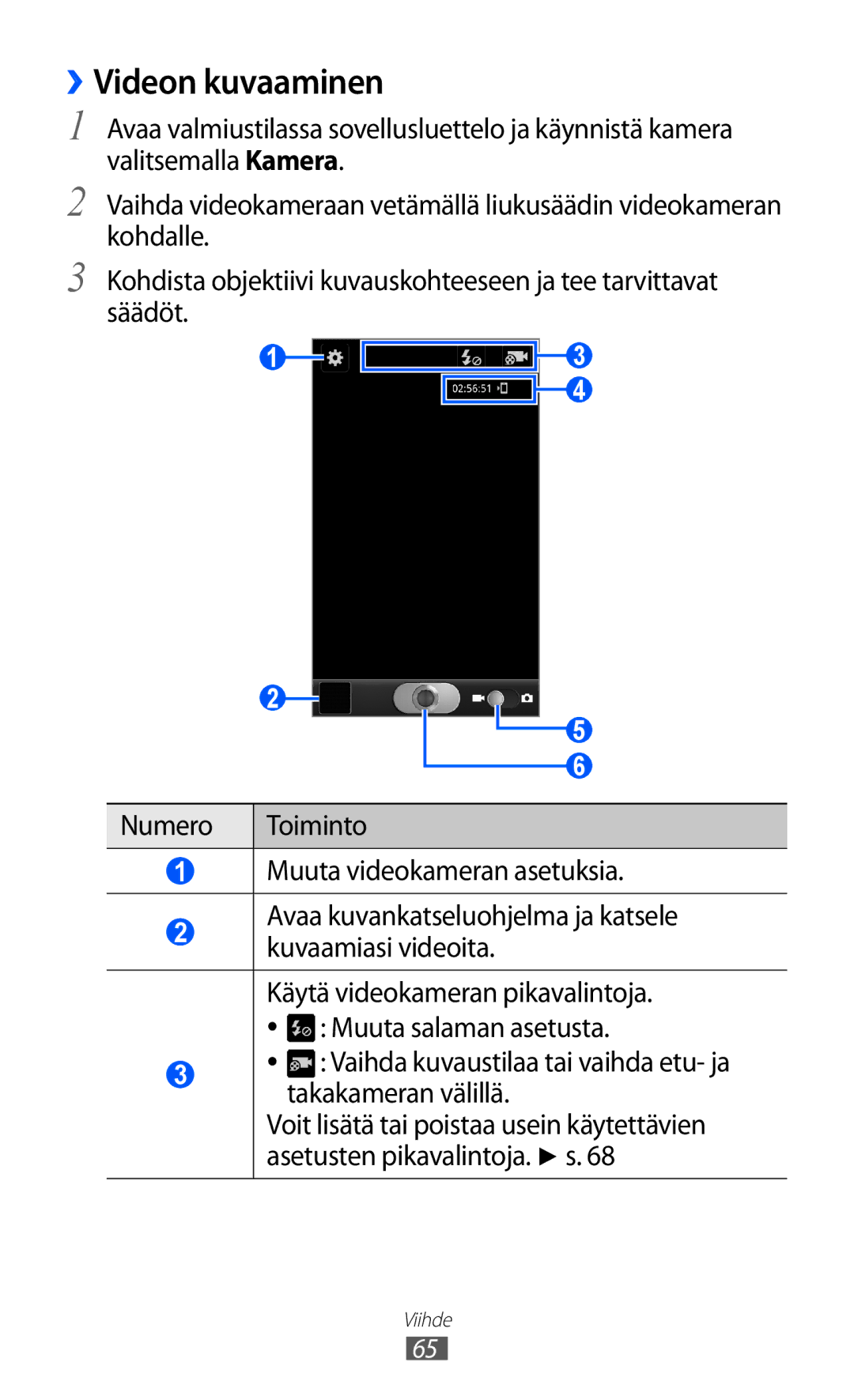 Samsung GT-I9070RWANEE, GT-I9070HKANEE, GT-I9070MSANEE ››Videon kuvaaminen, Takakameran välillä, Asetusten pikavalintoja. s 