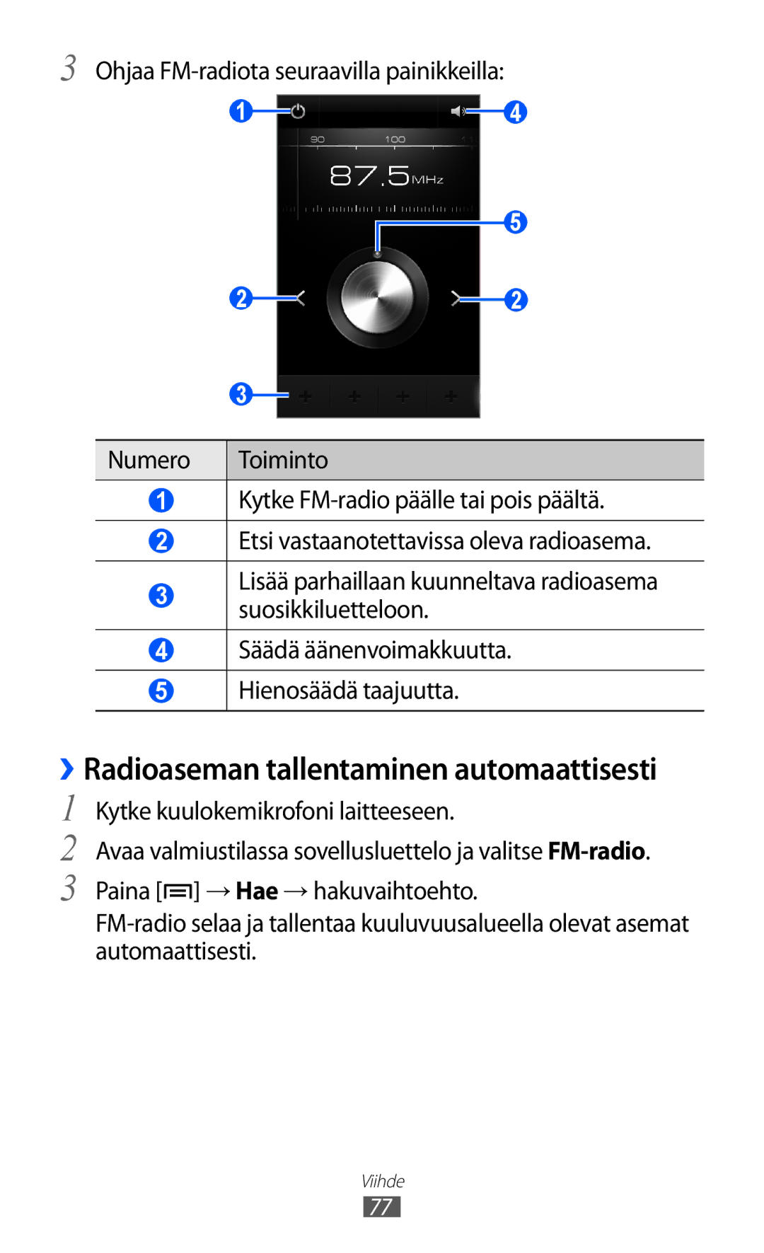 Samsung GT-I9070RWANEE, GT-I9070HKANEE, GT-I9070MSANEE manual ››Radioaseman tallentaminen automaattisesti 