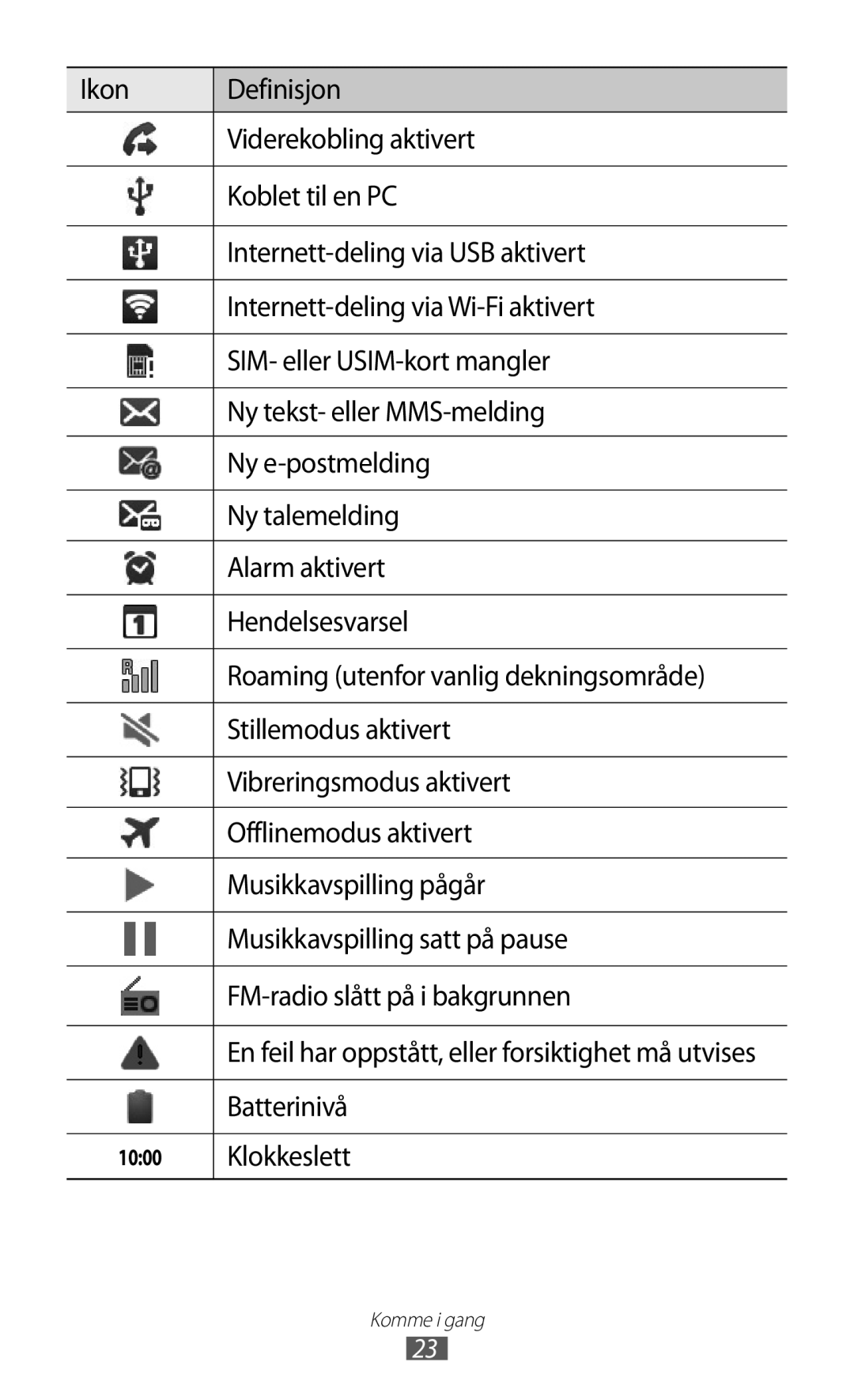 Samsung GT-I9070RWANEE, GT-I9070HKANEE, GT-I9070MSANEE manual Batterinivå, Klokkeslett 