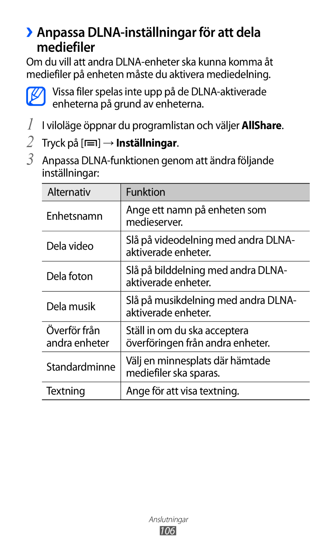 Samsung GT-I9070MSANEE ››Anpassa DLNA-inställningar för att dela mediefiler, Aktiverade enheter, Mediefiler ska sparas 