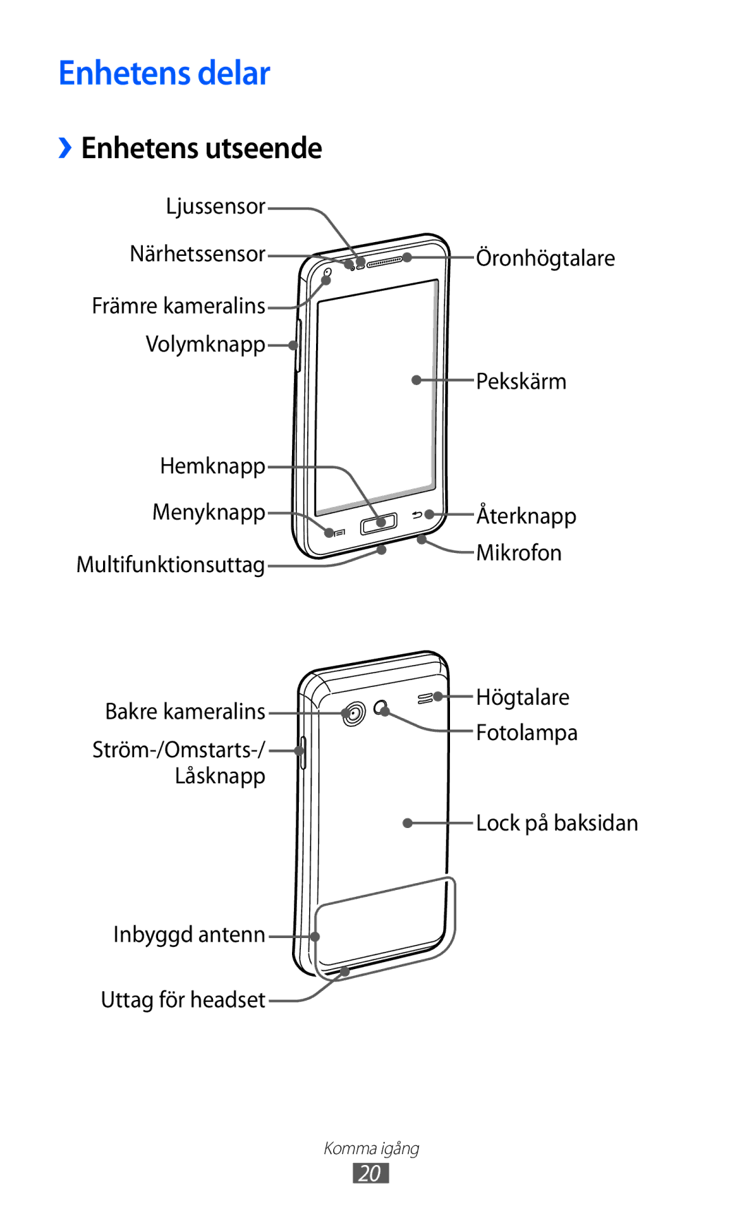 Samsung GT-I9070RWANEE, GT-I9070HKANEE, GT-I9070MSANEE manual Enhetens delar, ››Enhetens utseende 