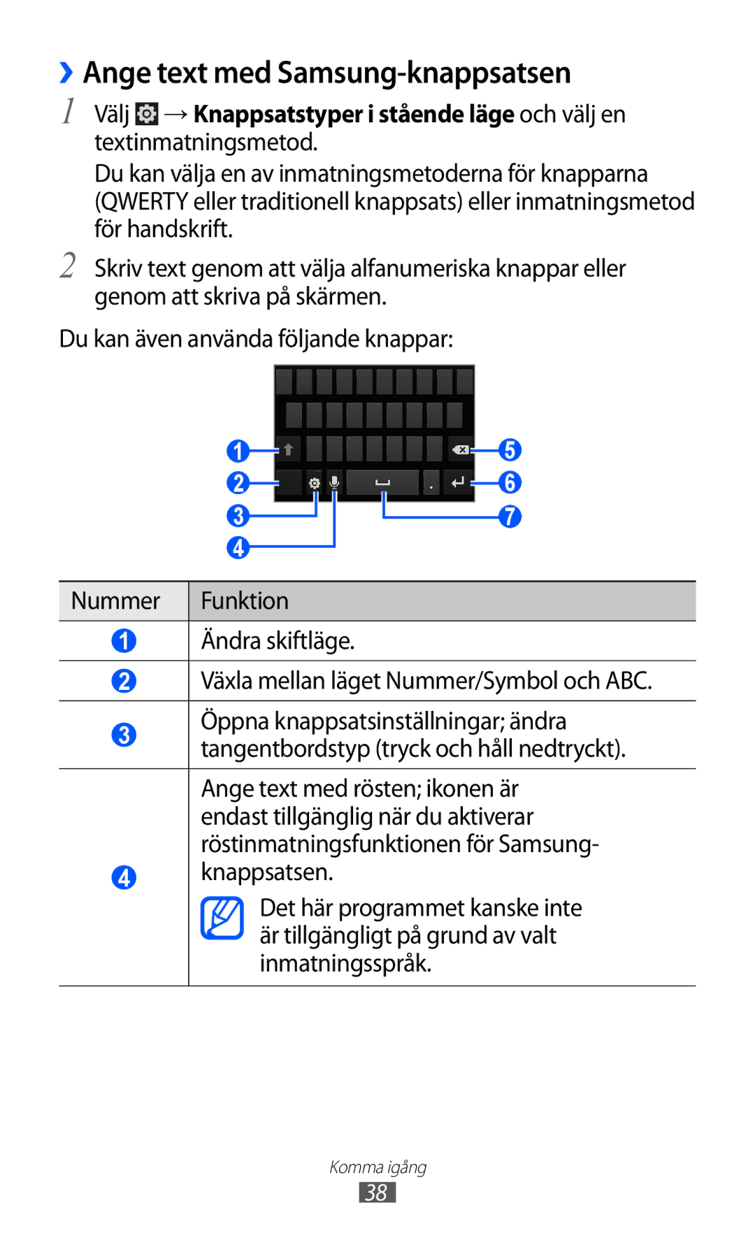 Samsung GT-I9070RWANEE, GT-I9070HKANEE, GT-I9070MSANEE manual ››Ange text med Samsung-knappsatsen 