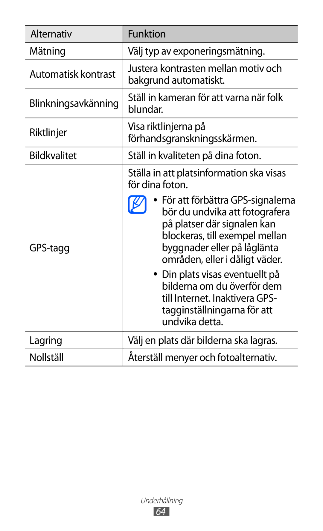 Samsung GT-I9070MSANEE Alternativ Funktion Mätning Välj typ av exponeringsmätning, Bakgrund automatiskt, Blundar, Lagring 