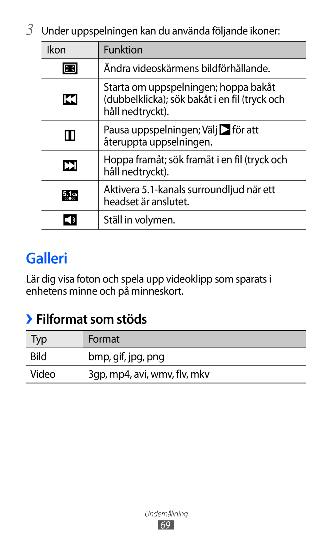 Samsung GT-I9070HKANEE, GT-I9070MSANEE, GT-I9070RWANEE manual Galleri, Filformat som stöds 