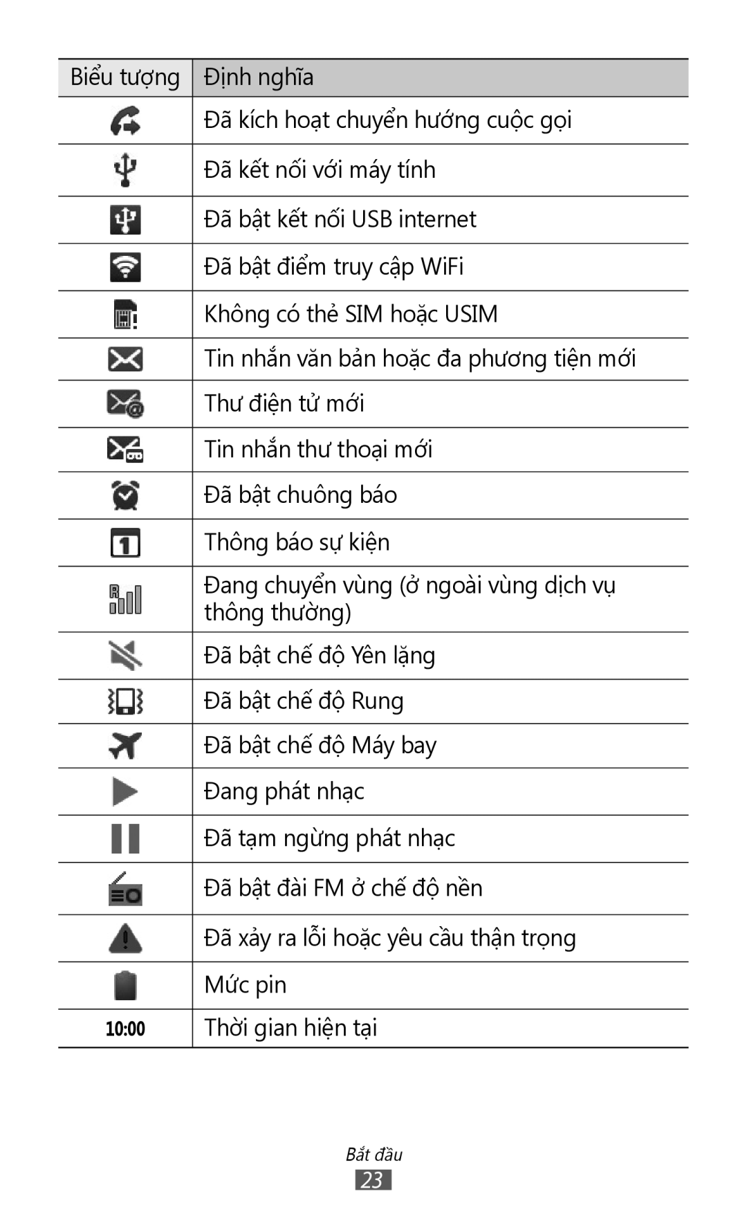 Samsung GT-I9070HKAXXV, GT-I9070HKAXEV, GT-I9070MSAXEV, GT-I9070MSAXXV, GT-I9070MSVXXV, GT-I9070MSVXEV manual Định nghĩa 