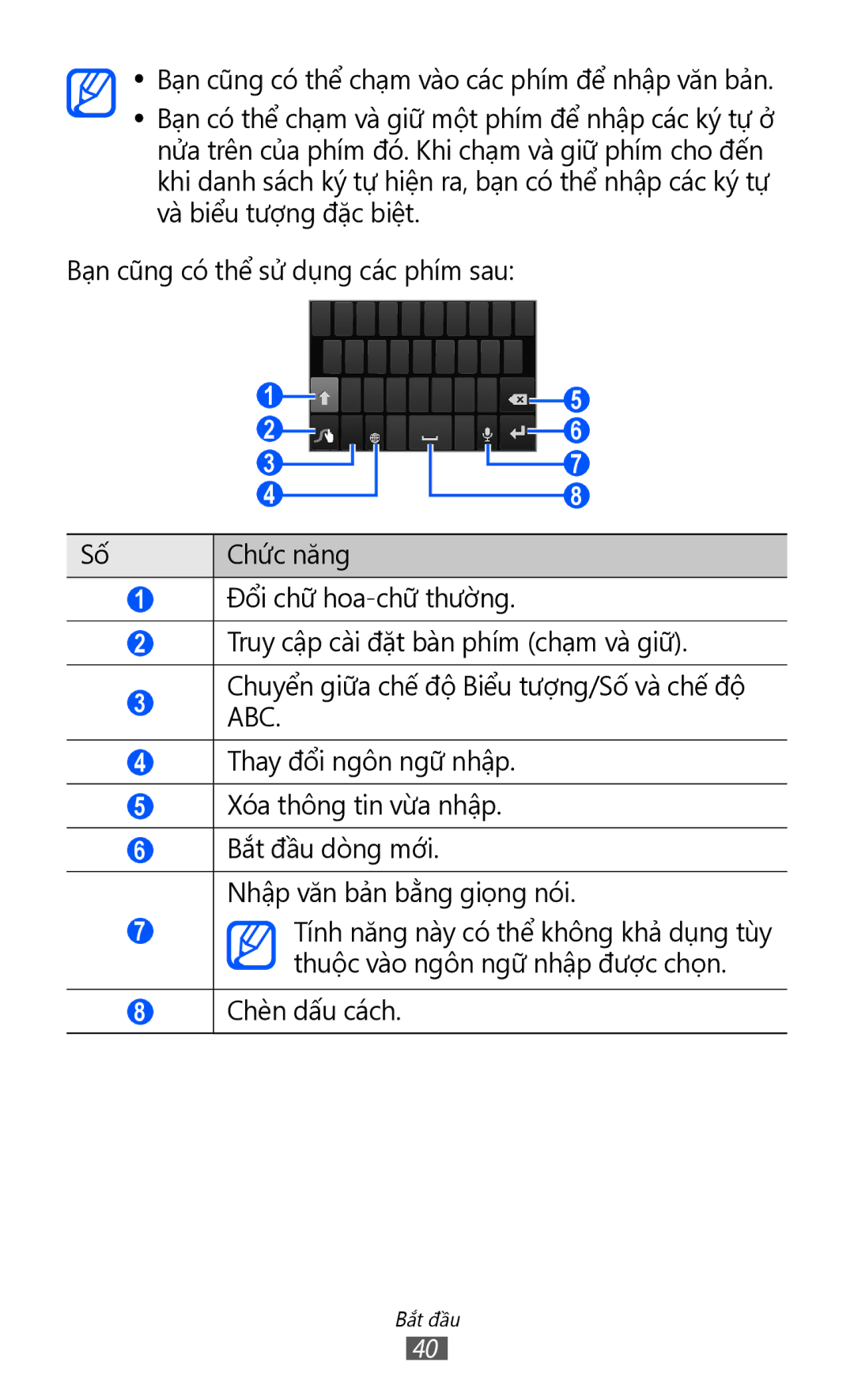 Samsung GT-I9070MSVXEV, GT-I9070HKAXEV, GT-I9070MSAXEV, GT-I9070HKAXXV, GT-I9070MSAXXV, GT-I9070MSVXXV manual Chèn dấu cách 