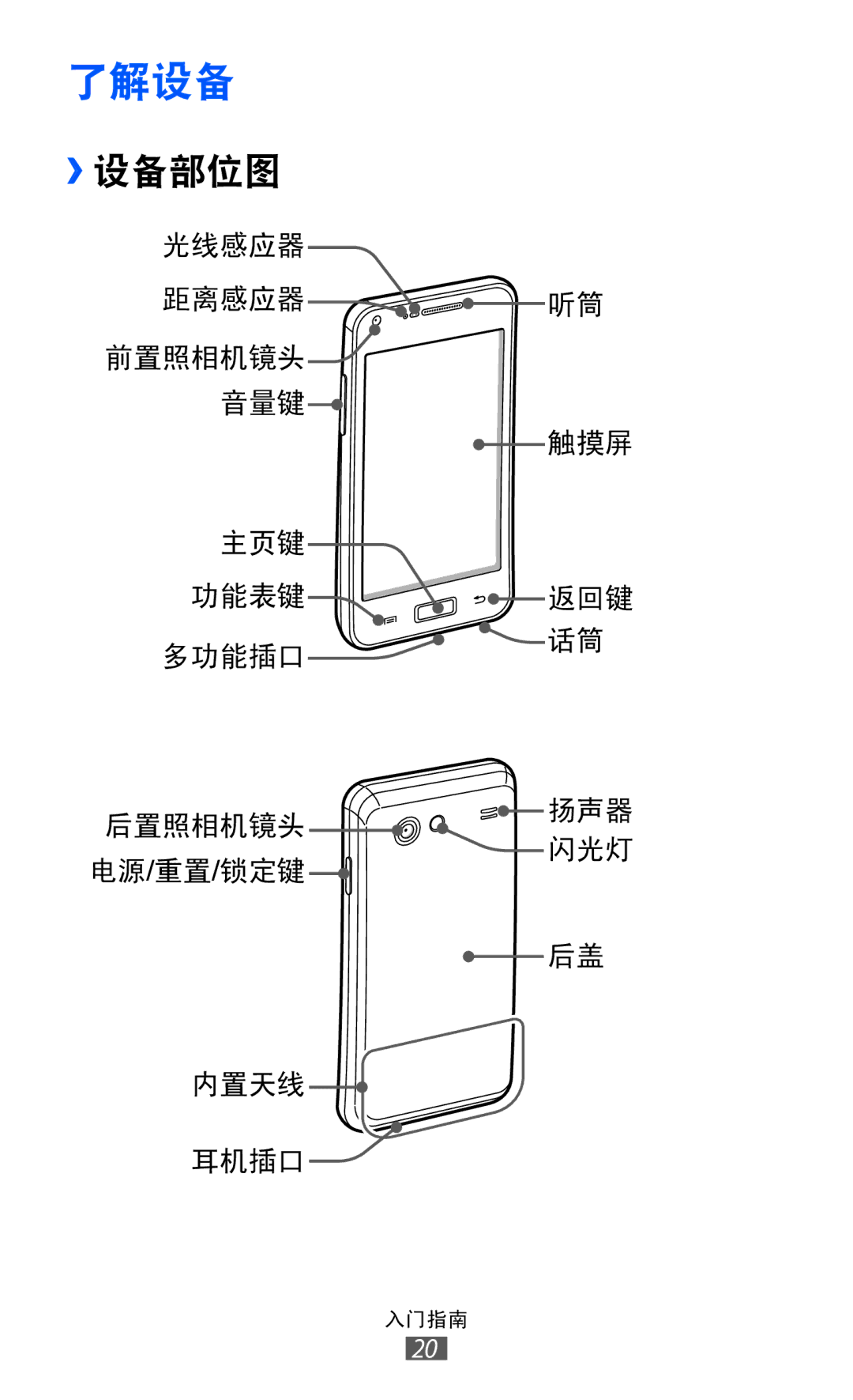 Samsung GT-I9070RWAXXV, GT-I9070HKAXEV, GT-I9070MSAXEV, GT-I9070HKAXXV, GT-I9070MSAXXV, GT-I9070MSVXXV manual 了解设备, ››设备部位图 