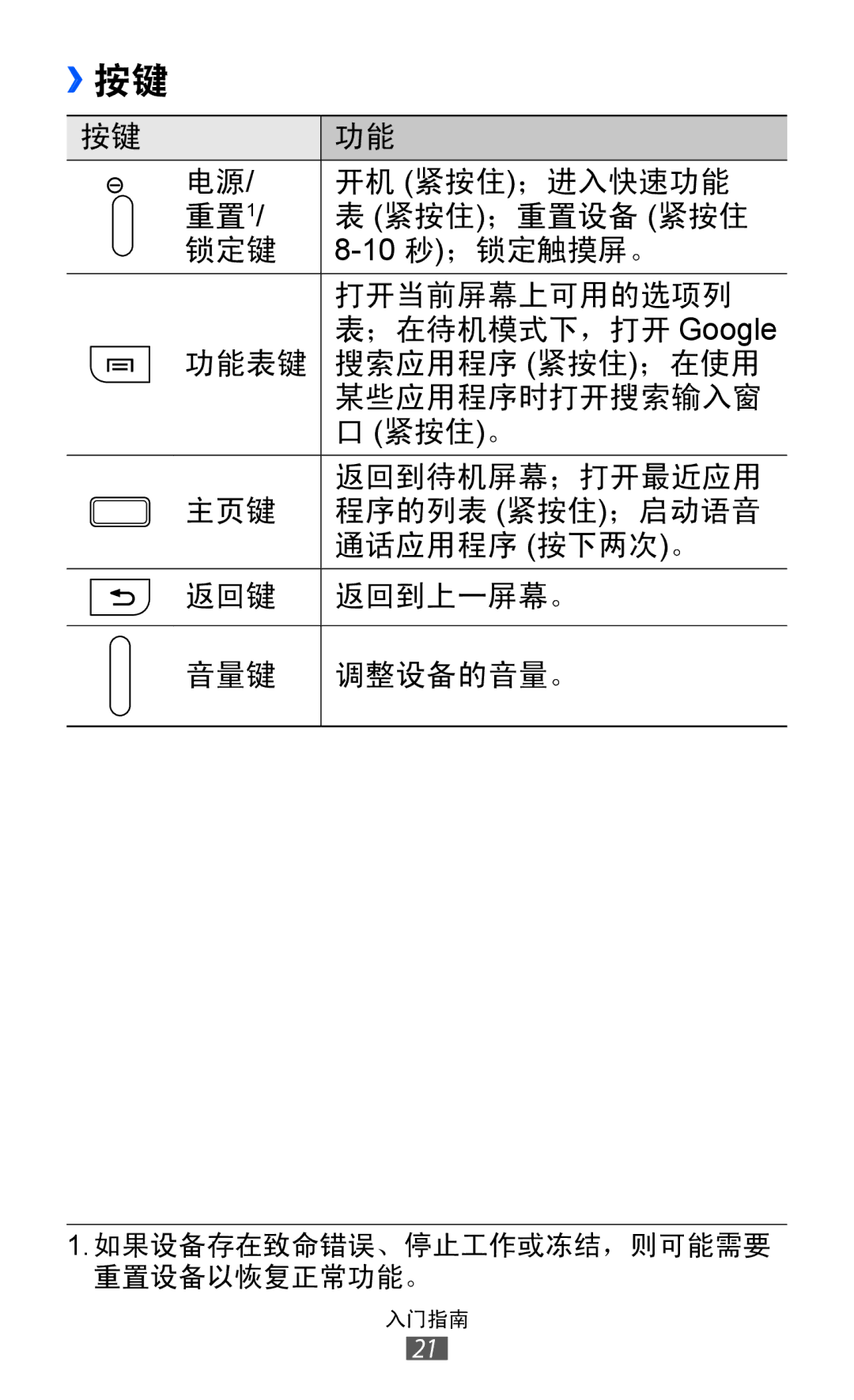 Samsung GT-I9070HKAXEV, GT-I9070MSAXEV, GT-I9070HKAXXV, GT-I9070MSAXXV, GT-I9070MSVXXV, GT-I9070MSVXEV, GT-I9070RWAXXV ››按键 