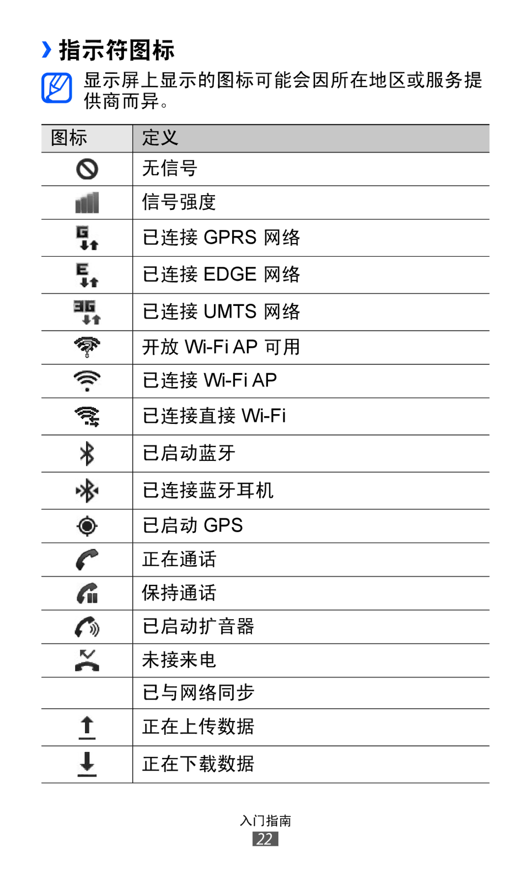 Samsung GT-I9070MSAXEV, GT-I9070HKAXEV, GT-I9070HKAXXV, GT-I9070MSAXXV, GT-I9070MSVXXV, GT-I9070MSVXEV, GT-I9070RWAXXV ››指示符图标 