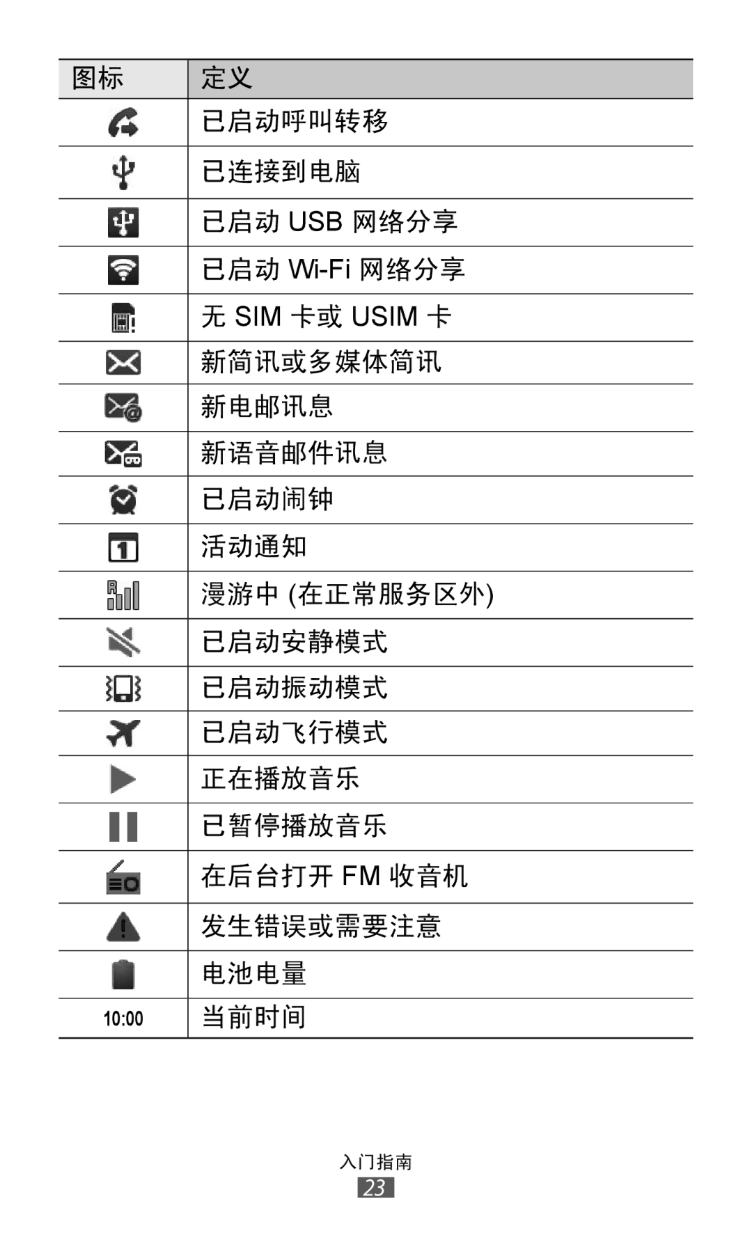 Samsung GT-I9070HKAXXV, GT-I9070HKAXEV, GT-I9070MSAXEV, GT-I9070MSAXXV, GT-I9070MSVXXV, GT-I9070MSVXEV, GT-I9070RWAXXV 已启动呼叫转移 