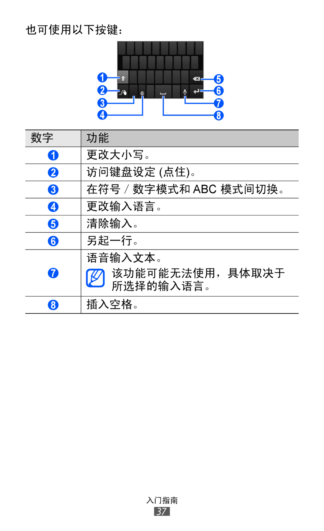 Samsung GT-I9070HKAXXV, GT-I9070HKAXEV, GT-I9070MSAXEV, GT-I9070MSAXXV, GT-I9070MSVXXV, GT-I9070MSVXEV, GT-I9070RWAXXV 入门指南 