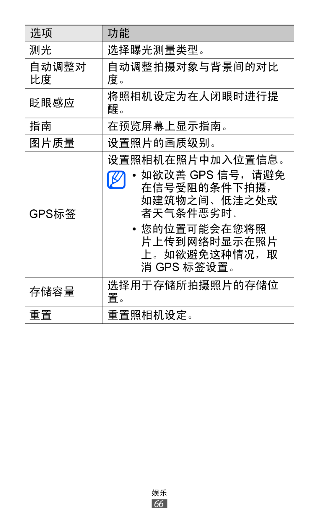 Samsung GT-I9070MSAXXV, GT-I9070HKAXEV, GT-I9070MSAXEV, GT-I9070HKAXXV, GT-I9070MSVXXV, GT-I9070MSVXEV manual 选择曝光测量类型。 