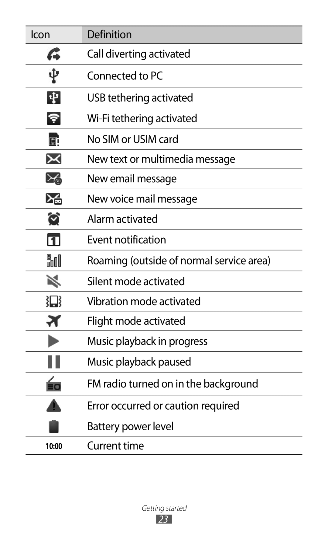 Samsung GT2I9070HKNXEZ, GT-I9070HKNATO, GT-I9070HKNDBT, GT-I9070HKNDTM, GT-I9070RWNDTM, GT-I9070HKNTUR manual Current time 