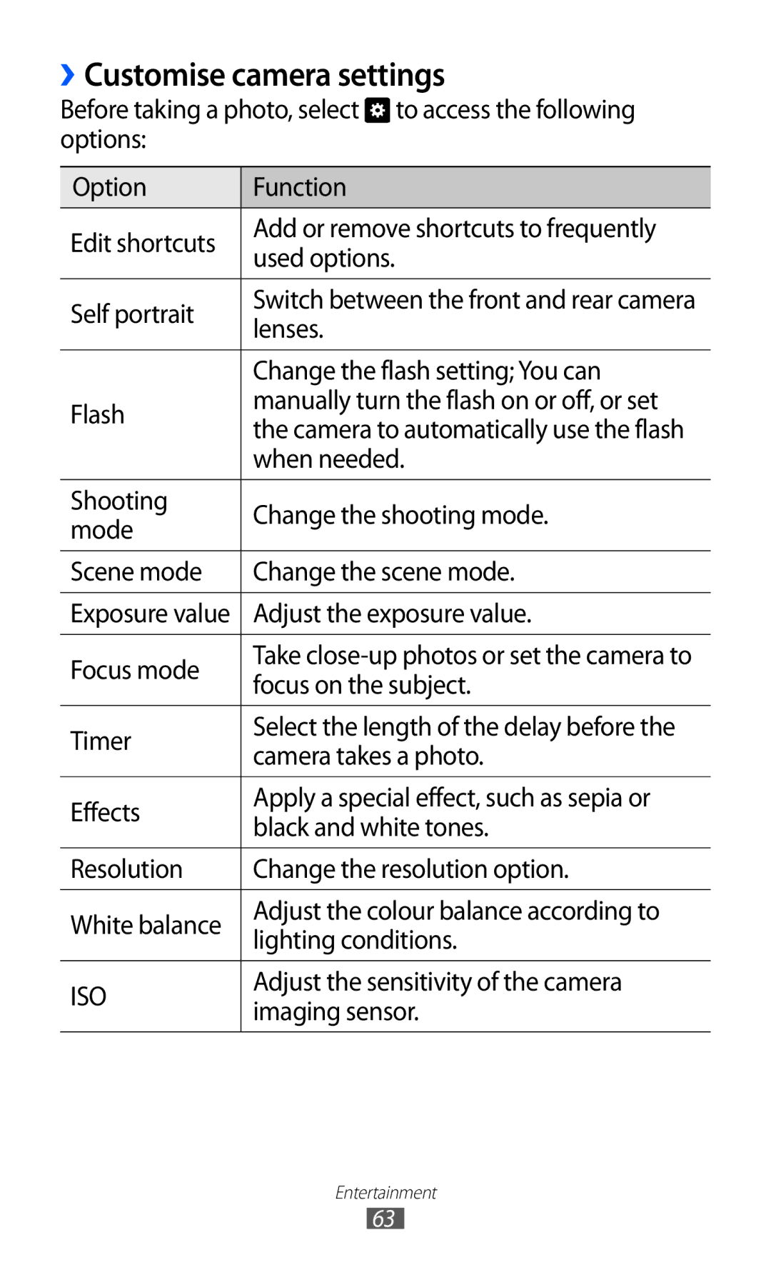 Samsung GT-I9070MSVXEF, GT-I9070HKNATO, GT-I9070HKNDBT, GT-I9070HKNDTM, GT-I9070RWNDTM manual ››Customise camera settings 