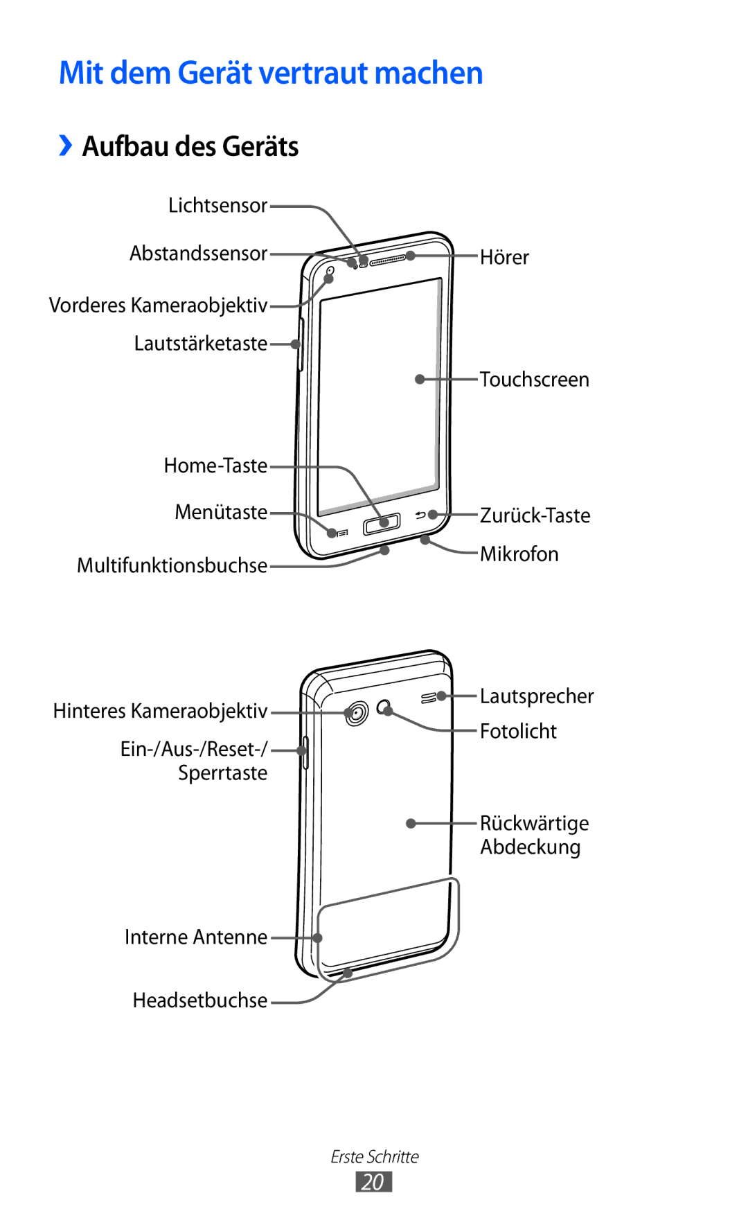 Samsung GT-I9070HKNATO, GT-I9070HKNDBT, GT-I9070HKNDTM, GT-I9070RWNDTM Mit dem Gerät vertraut machen, ››Aufbau des Geräts 