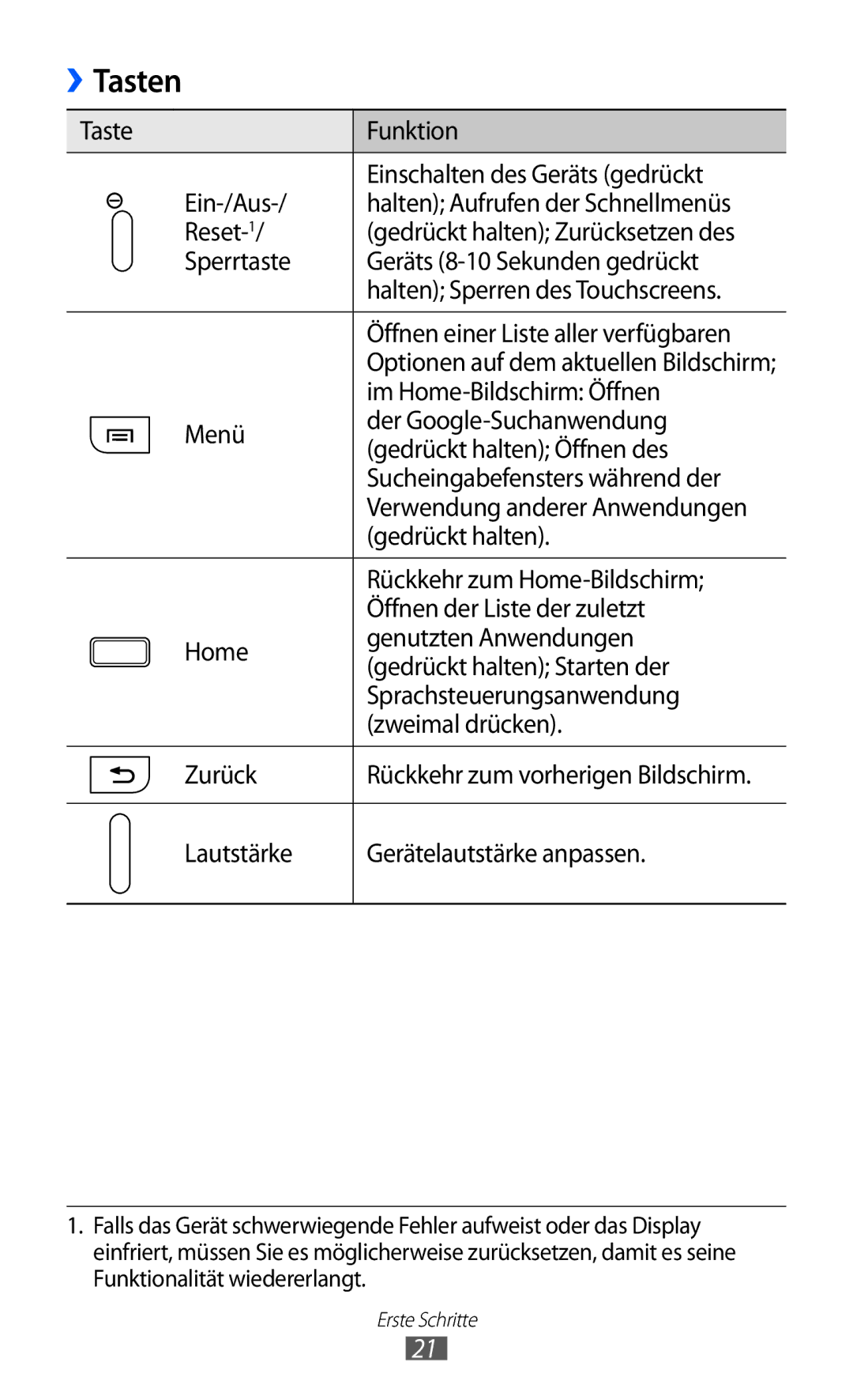 Samsung GT-I9070HKNDBT, GT-I9070HKNATO manual Tasten, Im Home-Bildschirm Öffnen, Lautstärke Gerätelautstärke anpassen 