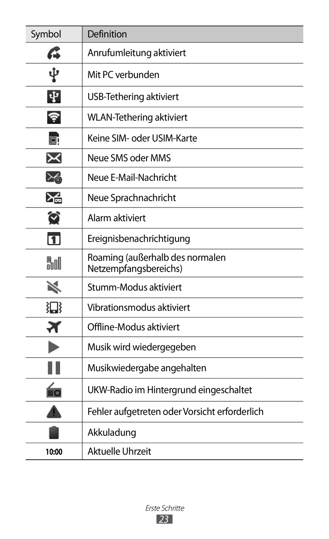 Samsung GT-I9070RWNDTM, GT-I9070HKNATO, GT-I9070HKNDBT, GT-I9070HKNDTM, GT-I9070HKNTUR manual Aktuelle Uhrzeit 